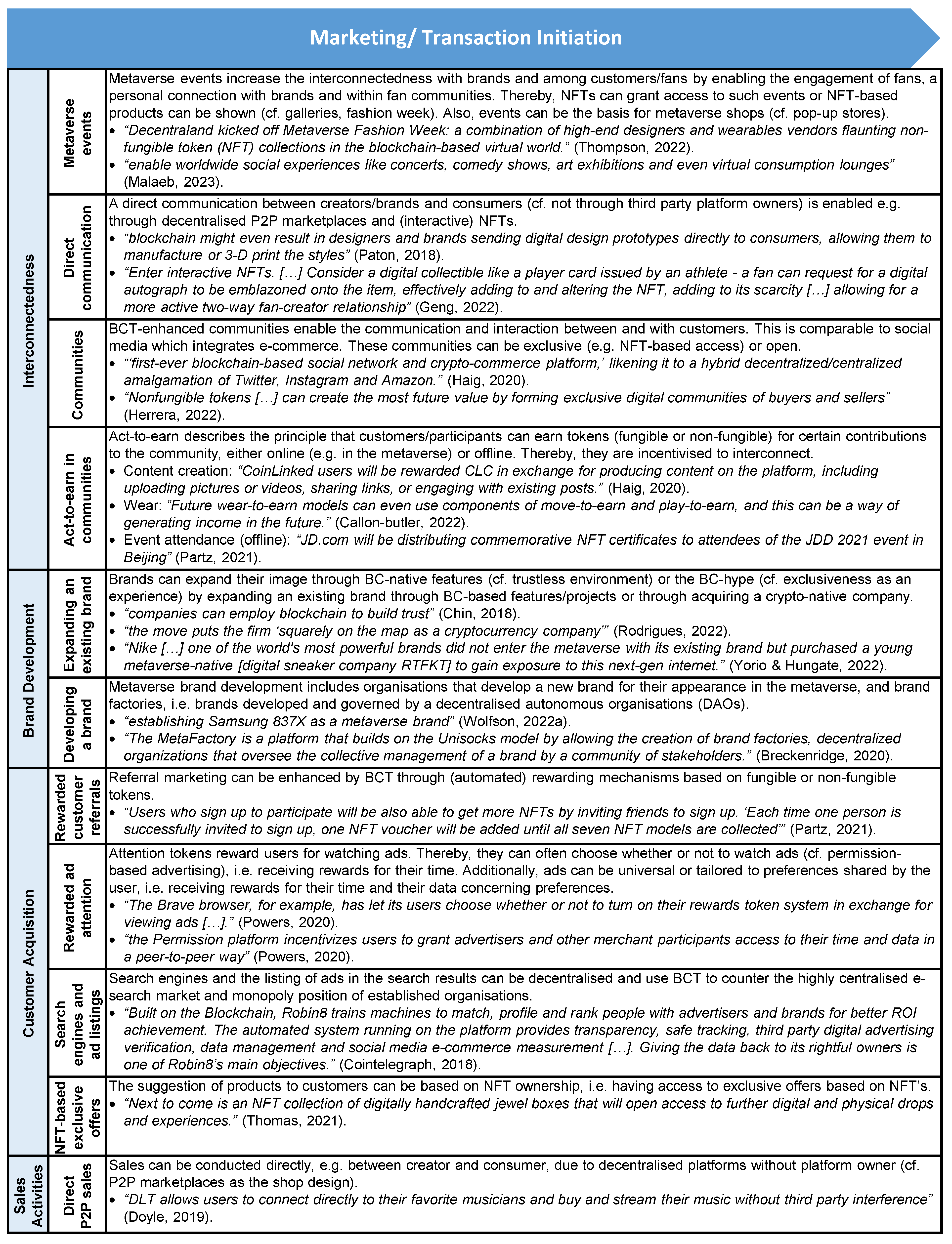 Blockchains 02 00012 g006