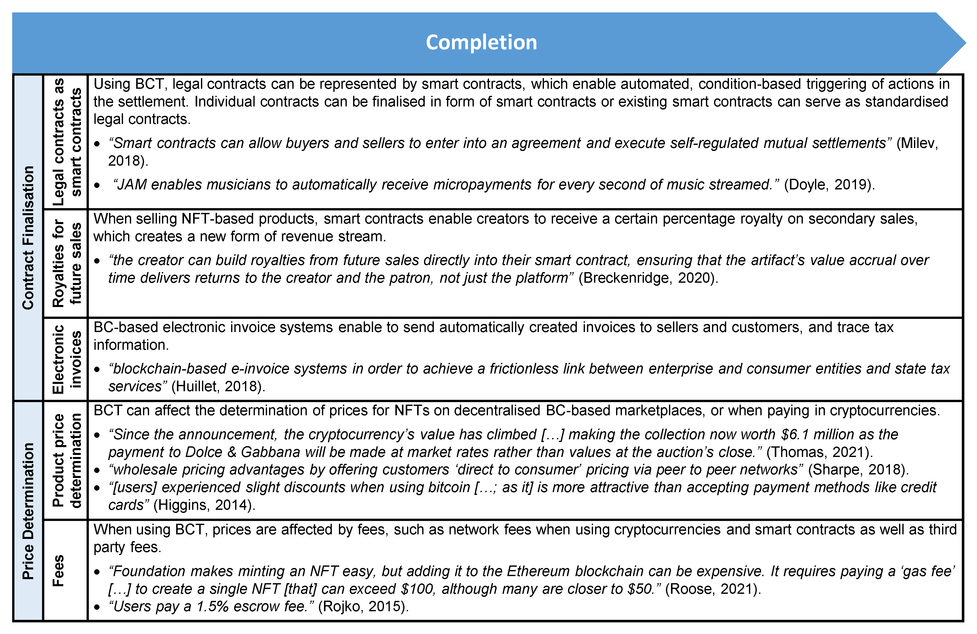 Blockchains 02 00012 g007