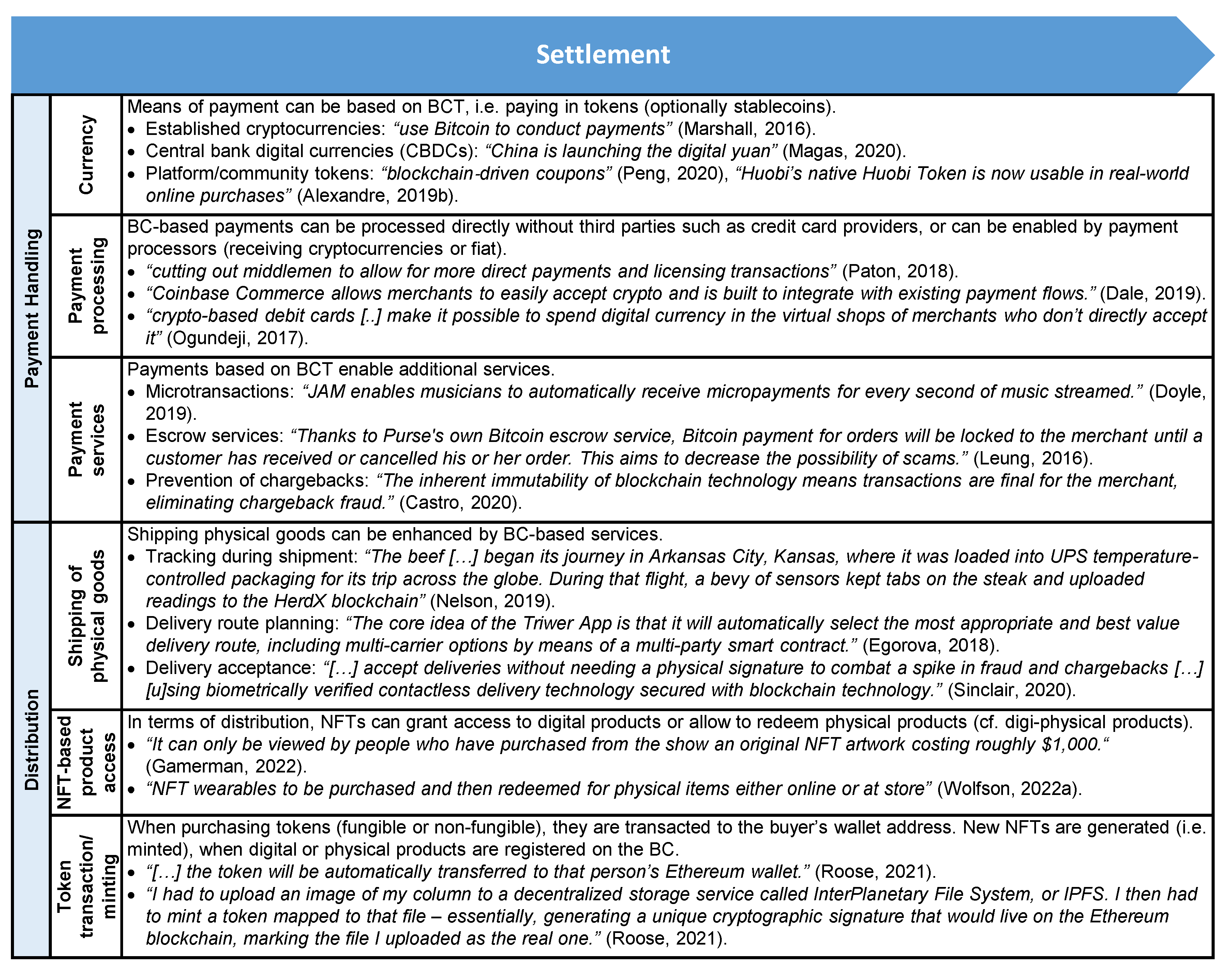 Blockchains 02 00012 g008