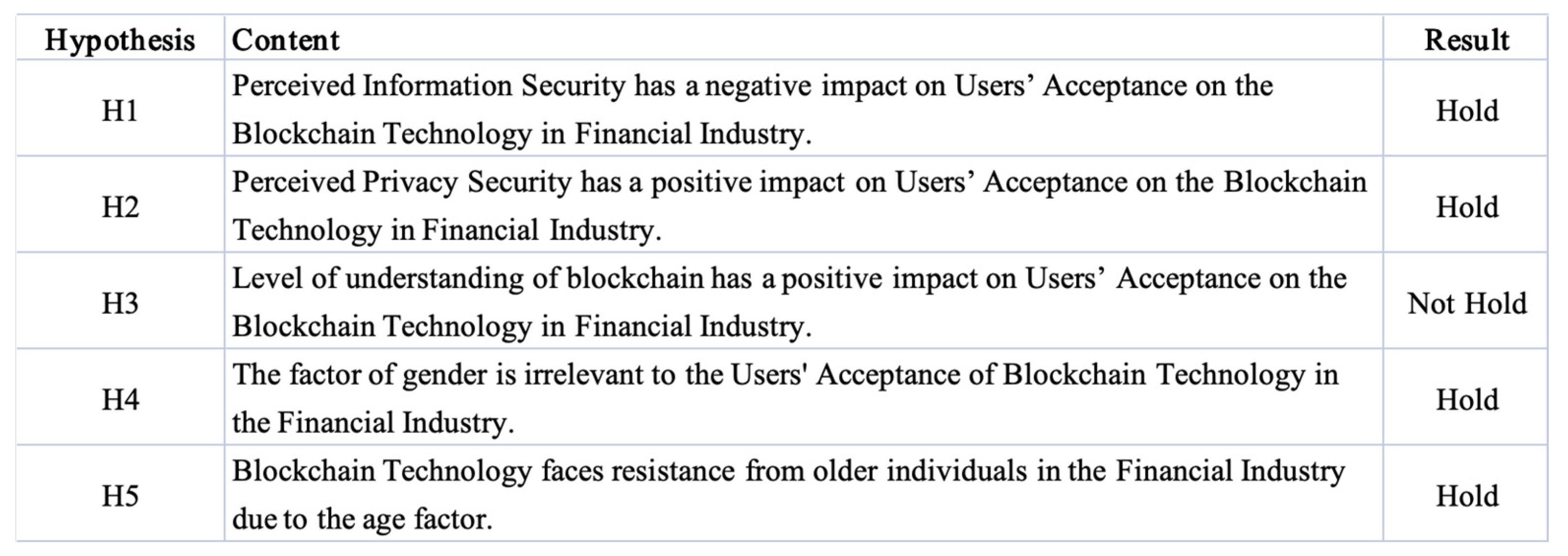 Blockchains 02 00014 g005