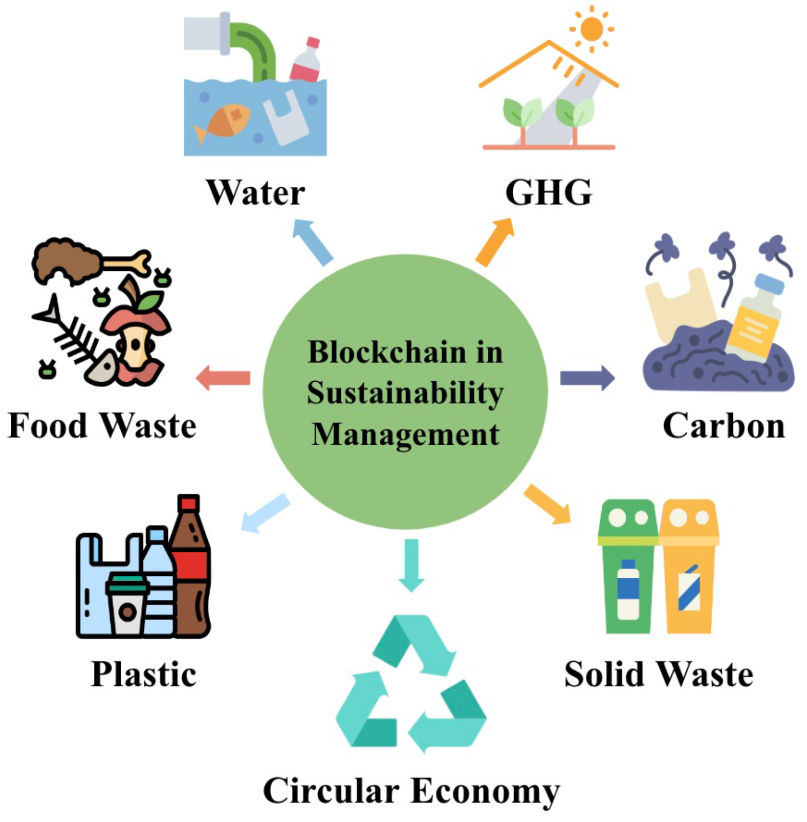 Blockchains 02 00016 g001