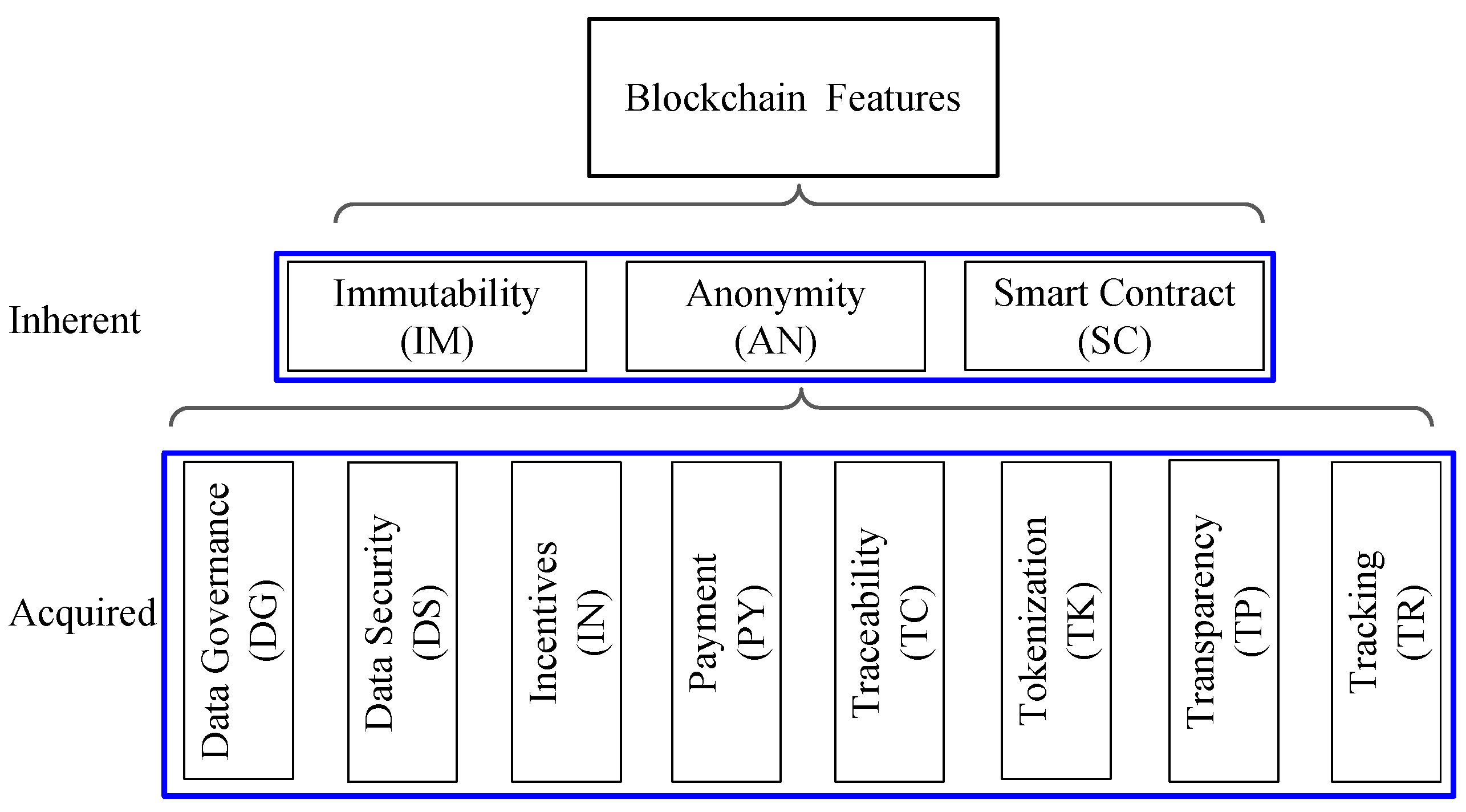 Blockchains 02 00016 g002