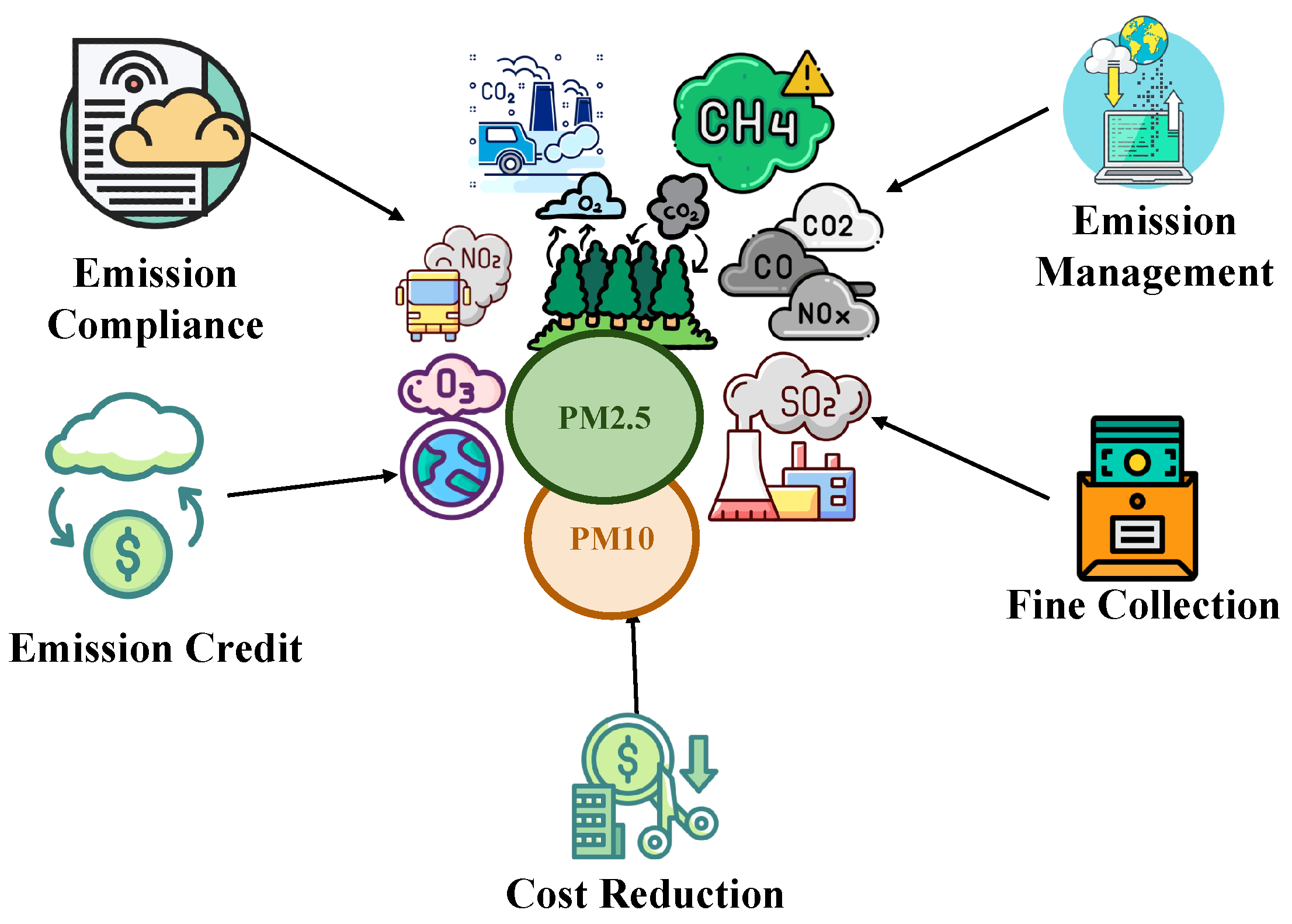 Blockchains 02 00016 g003