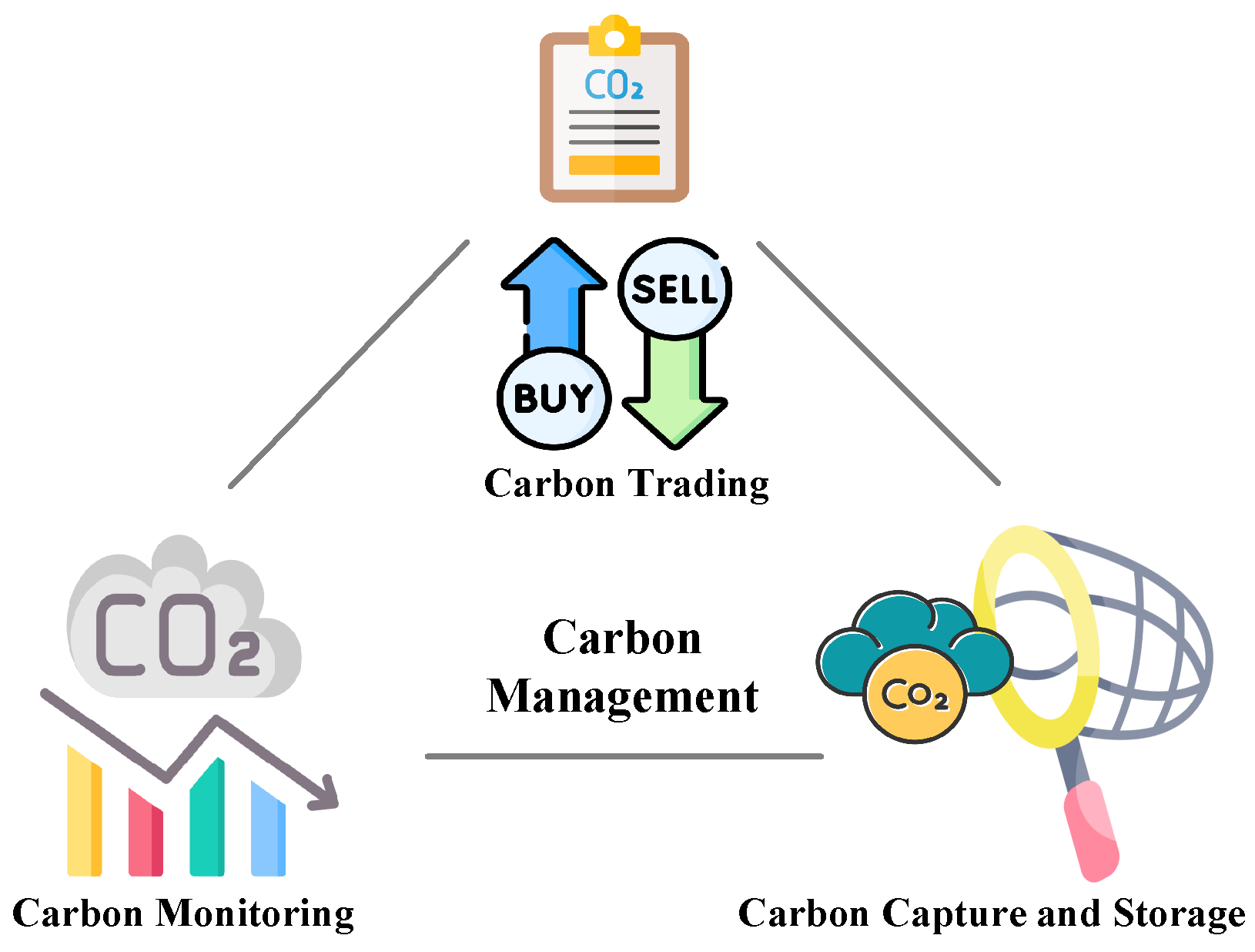 Blockchains 02 00016 g004