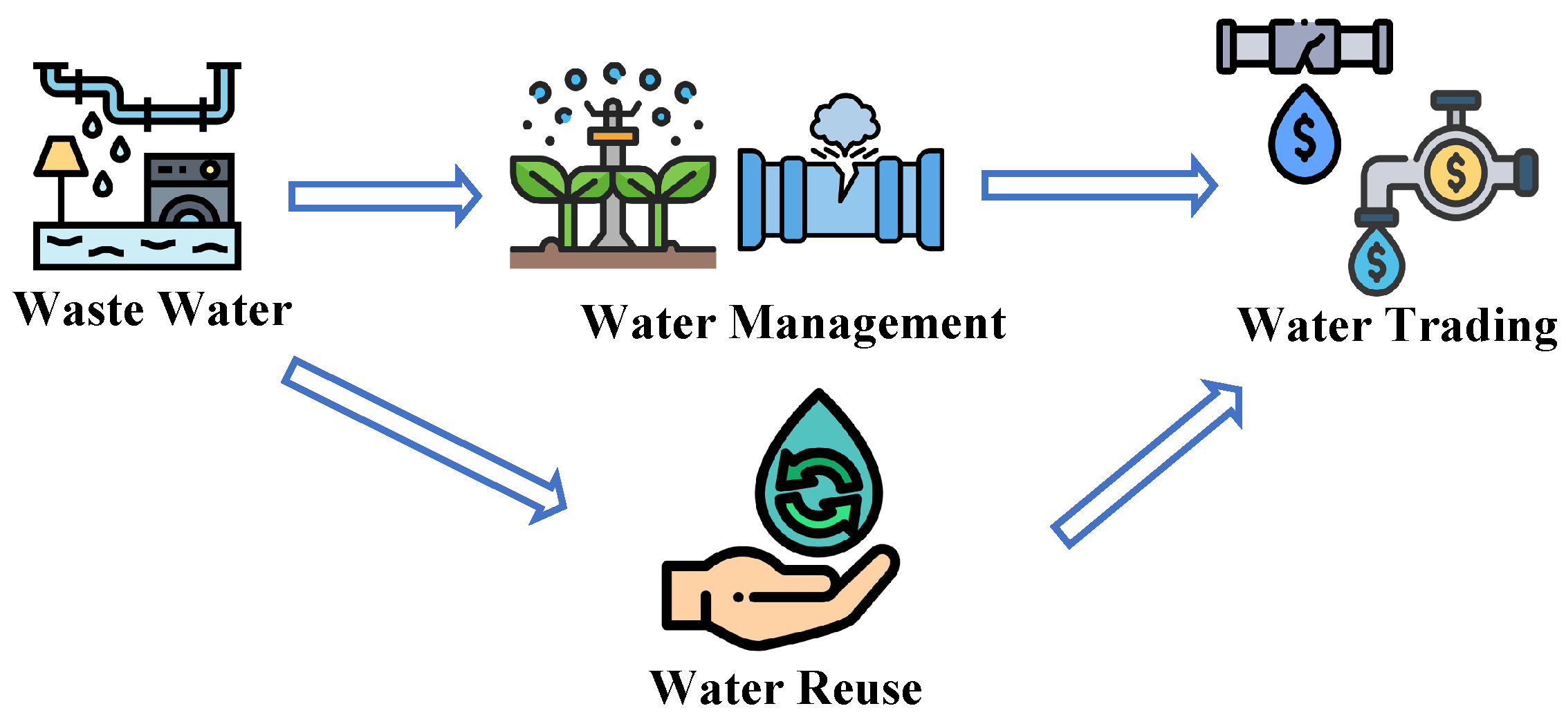 Blockchains 02 00016 g008