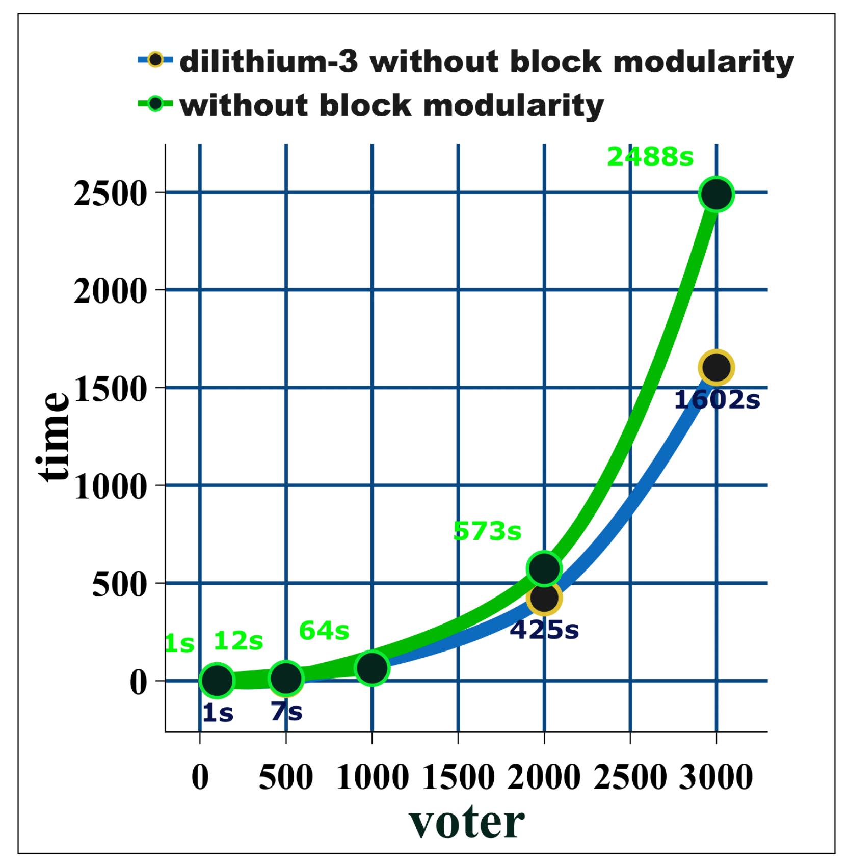 Blockchains 02 00017 g0a11