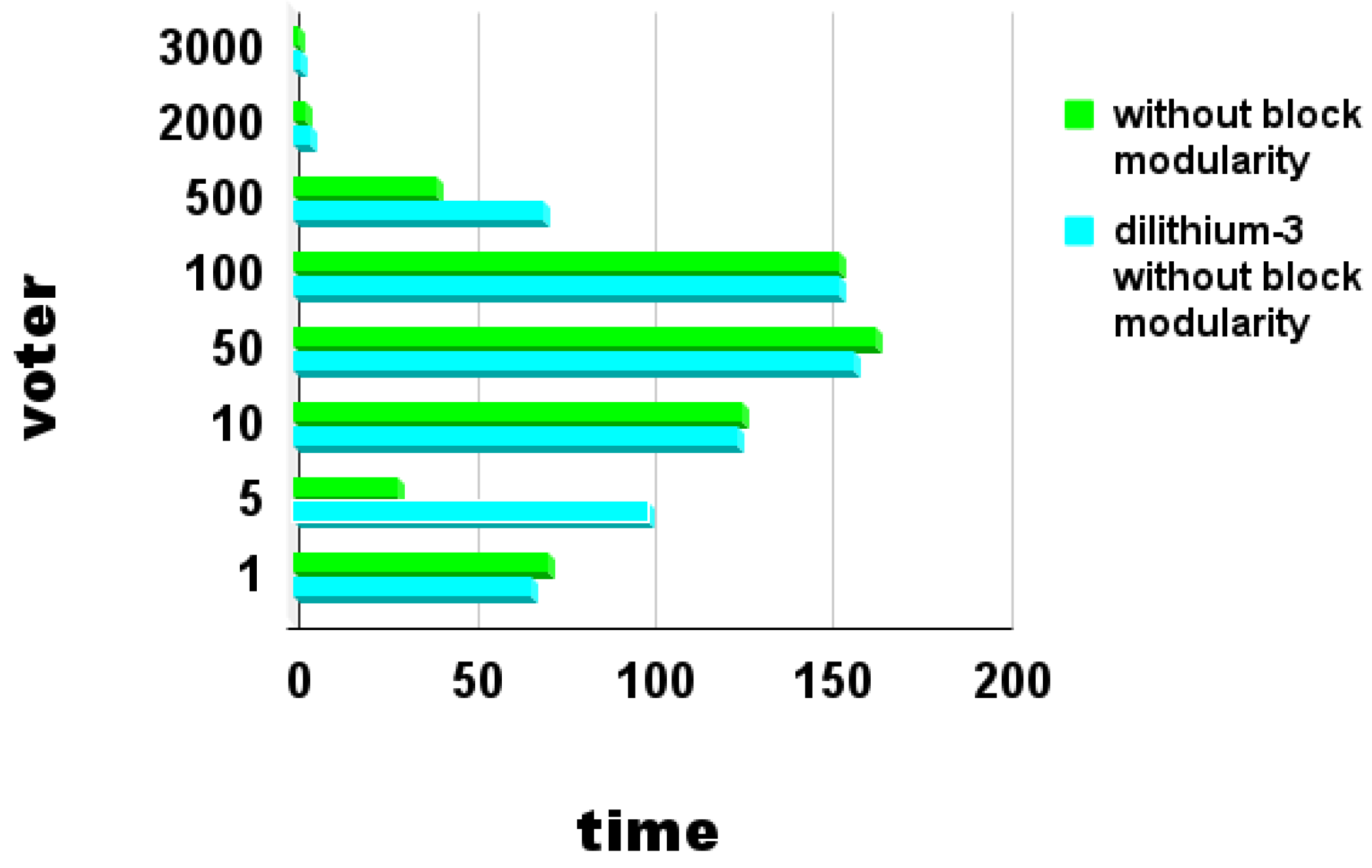 Blockchains 02 00017 g0a12