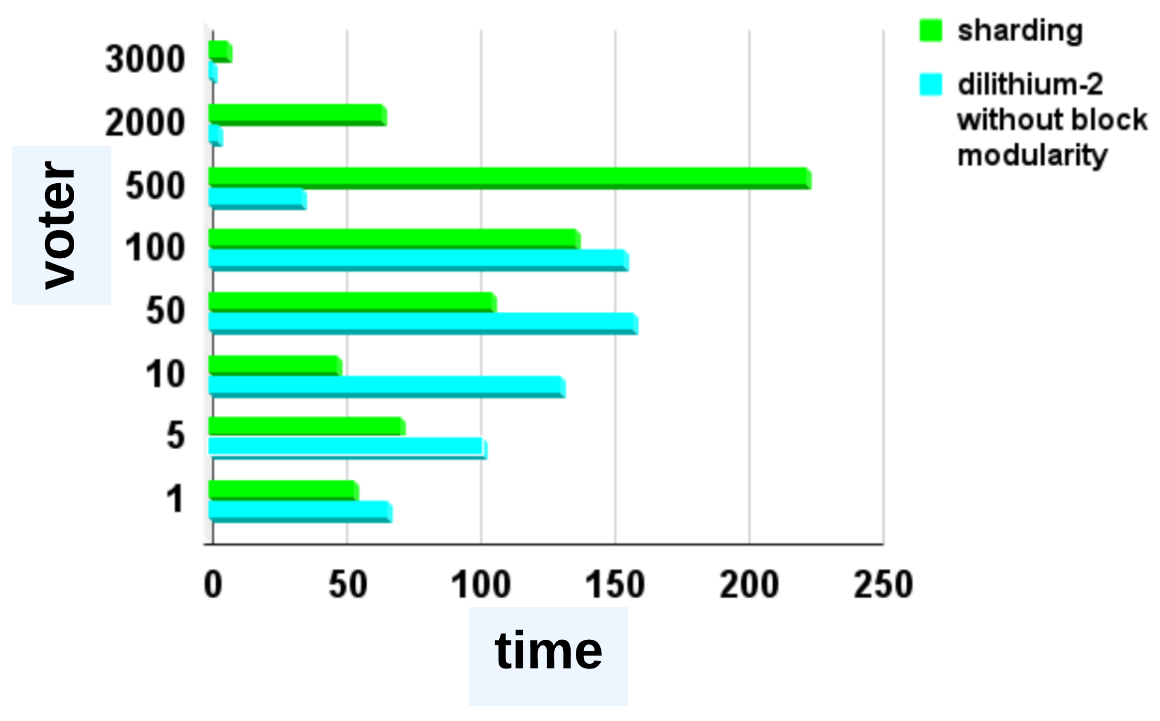 Blockchains 02 00017 g0a20
