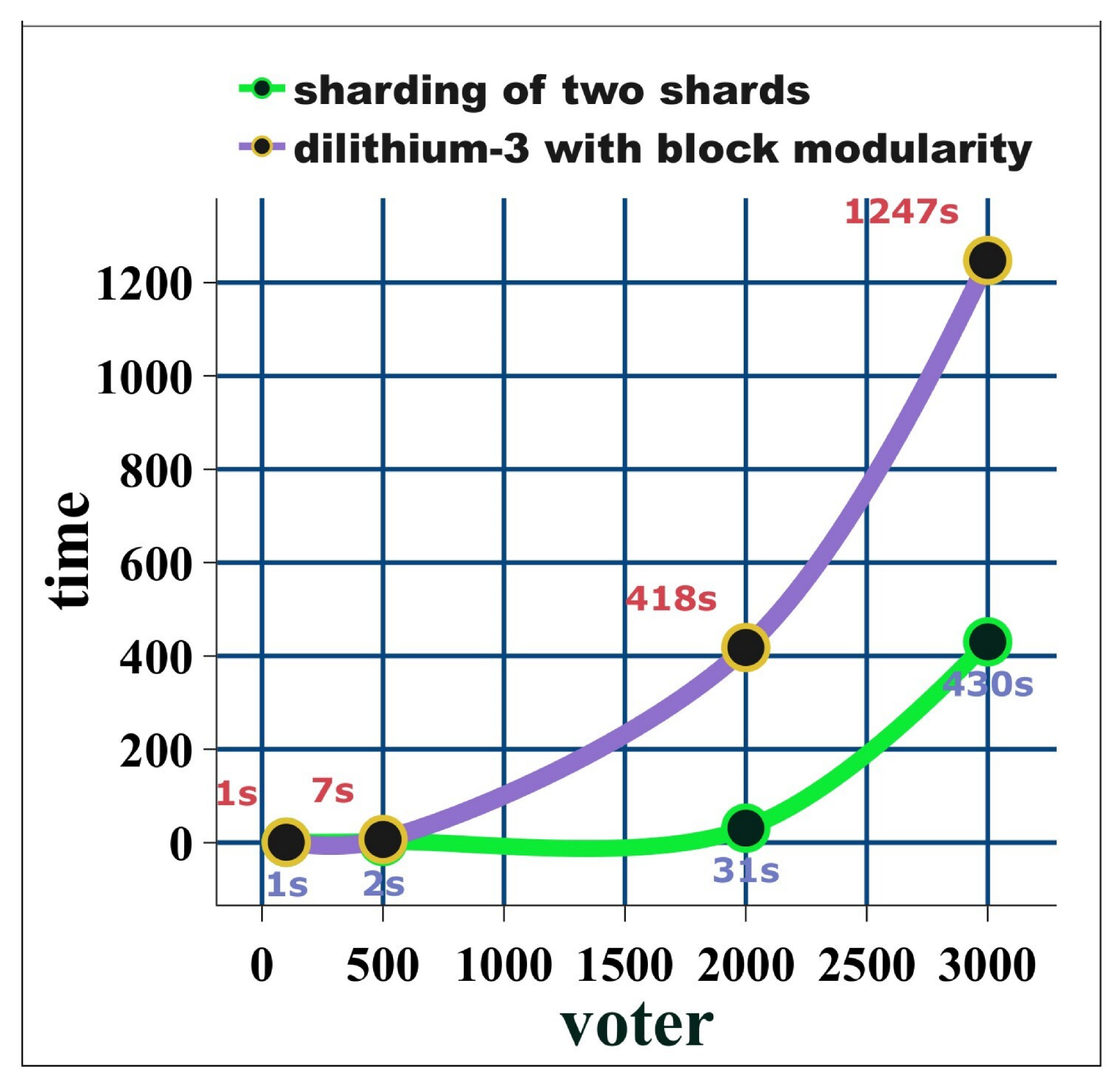 Blockchains 02 00017 g0a21