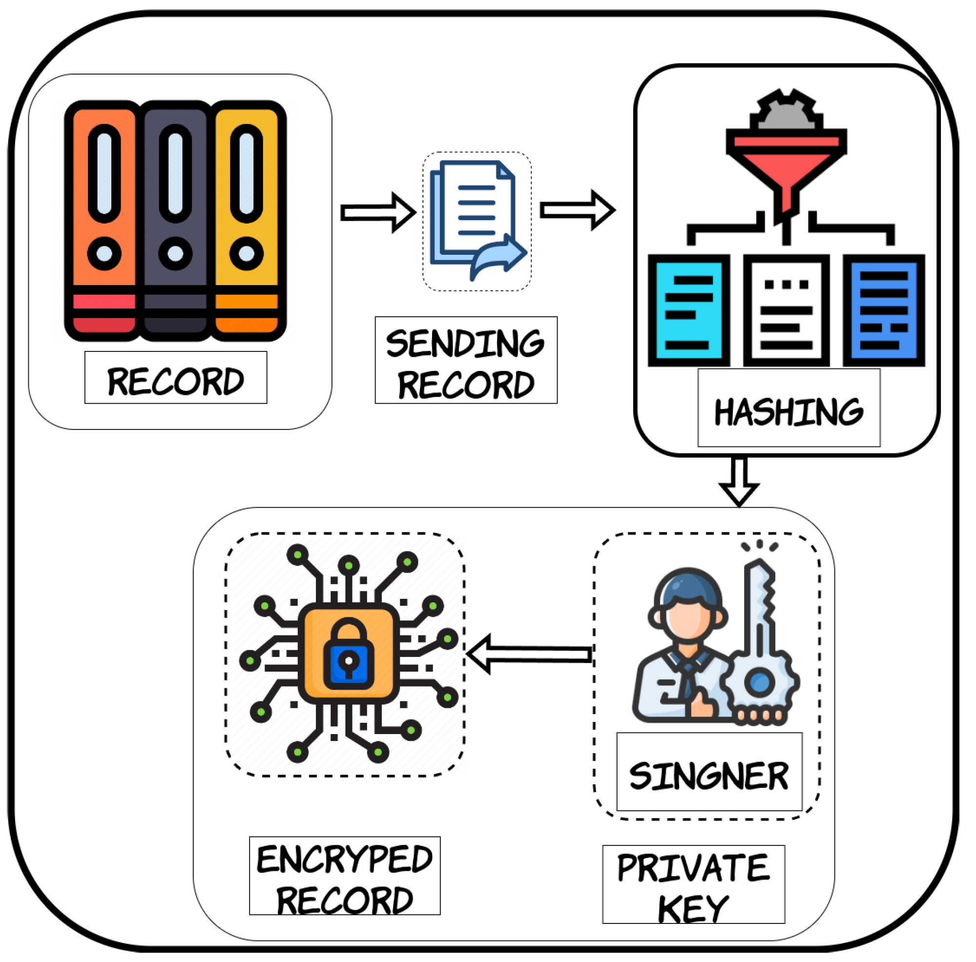 Blockchains 02 00017 g0a27