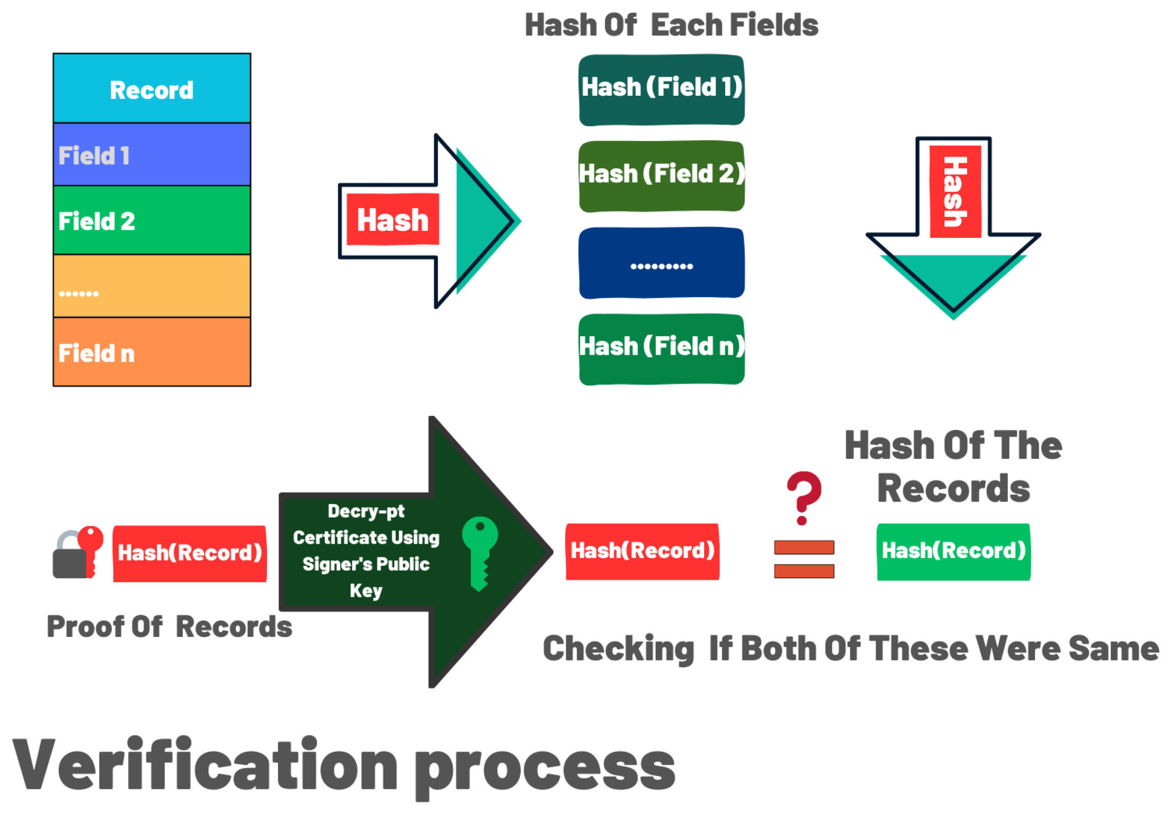 Blockchains 02 00017 g0a29