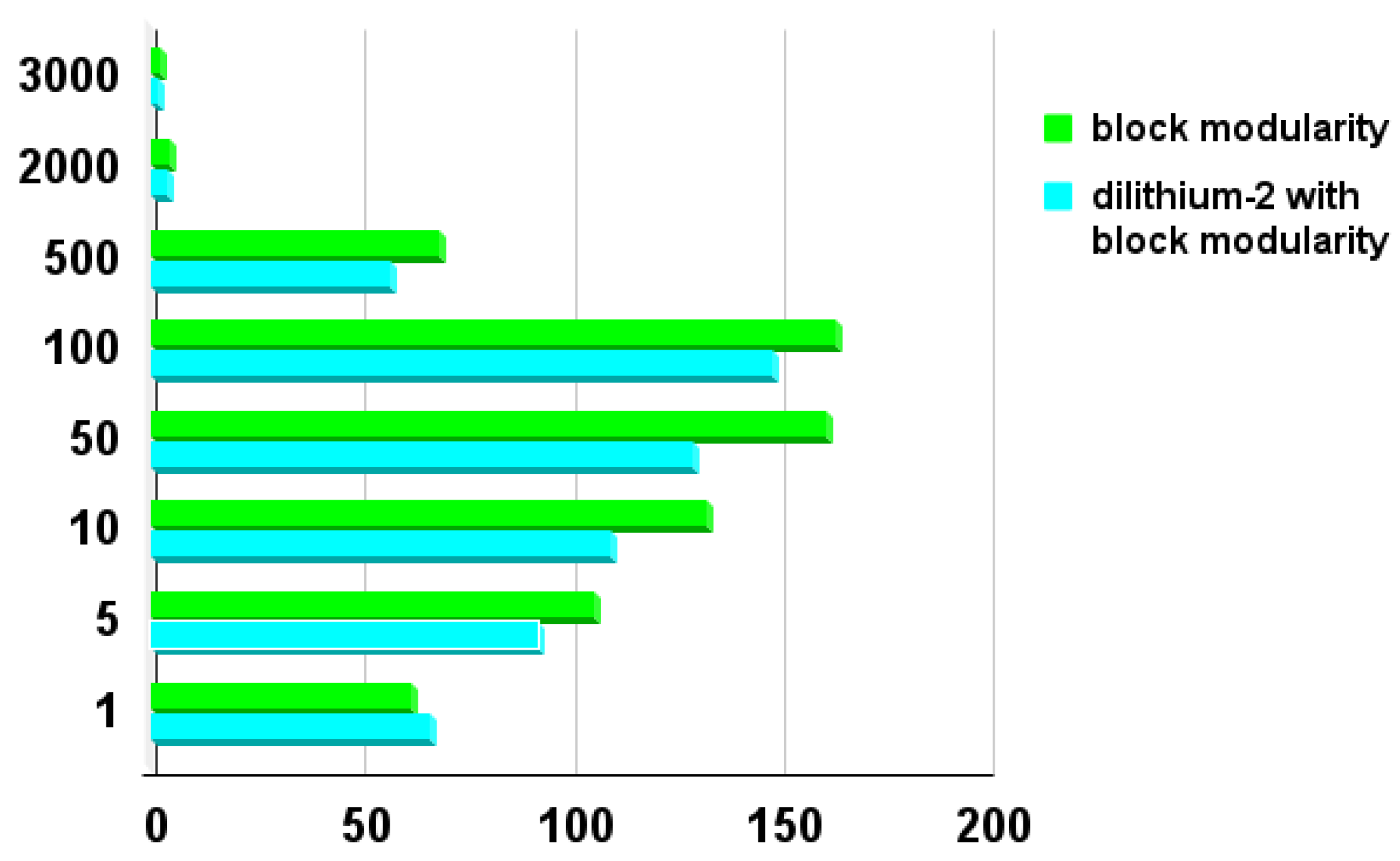 Blockchains 02 00017 g0a6