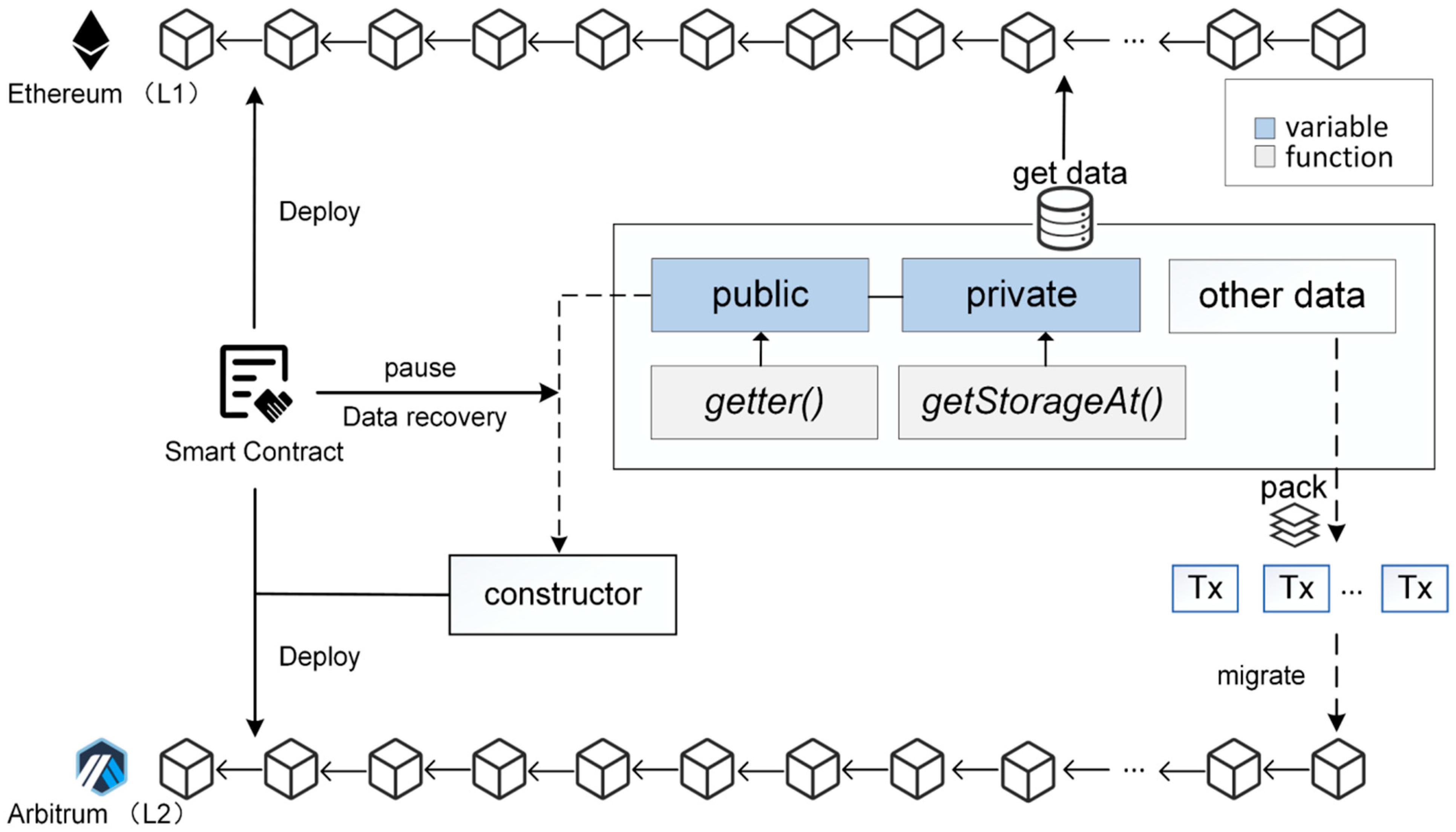 Blockchains 02 00018 g002