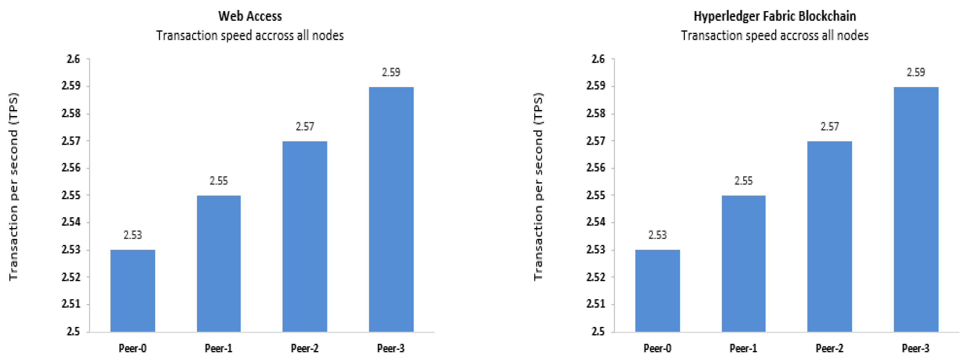 Blockchains 02 00021 g006