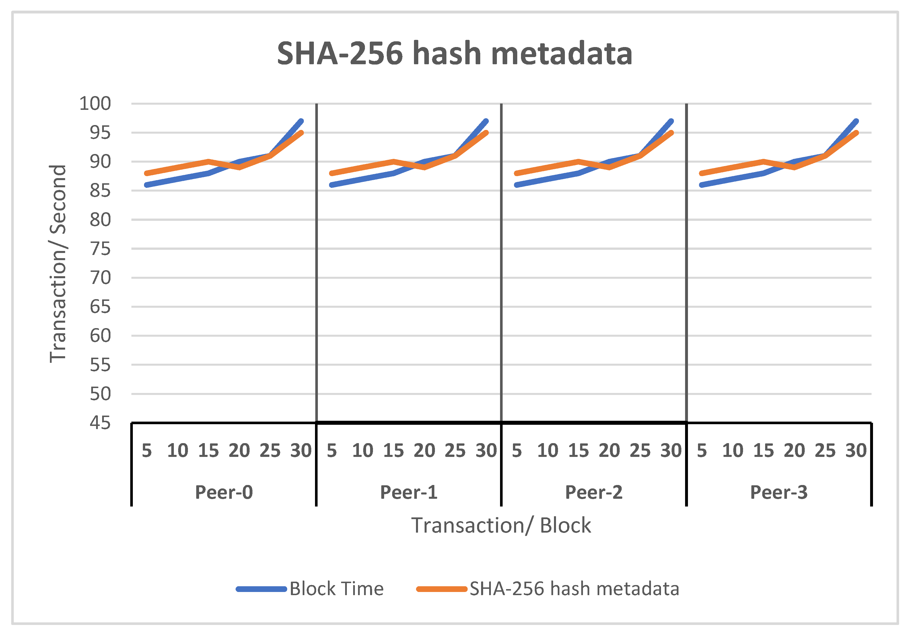 Blockchains 02 00021 g007