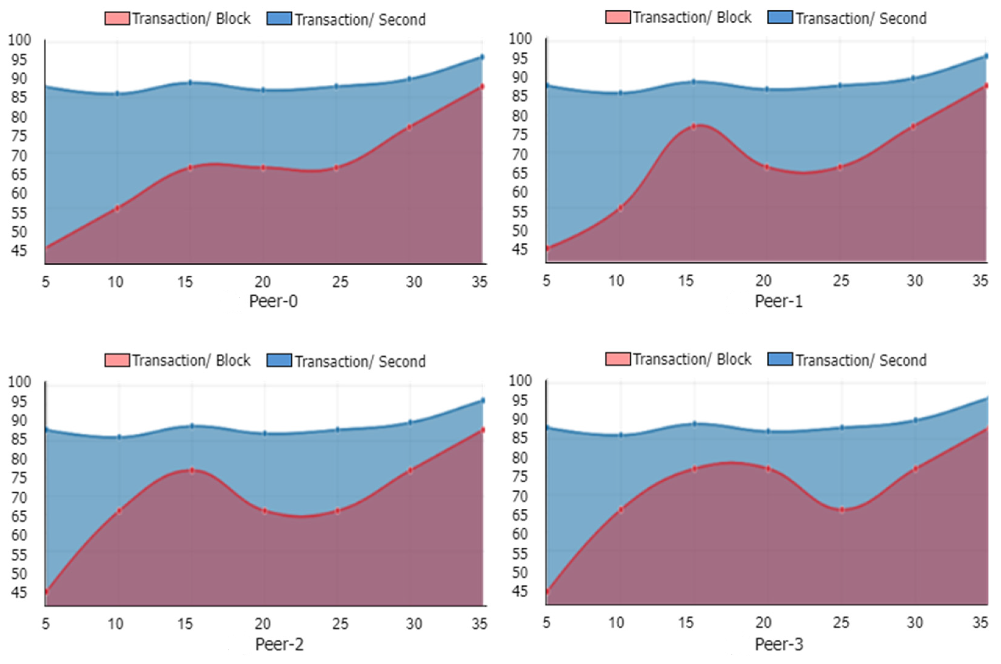 Blockchains 02 00021 g008