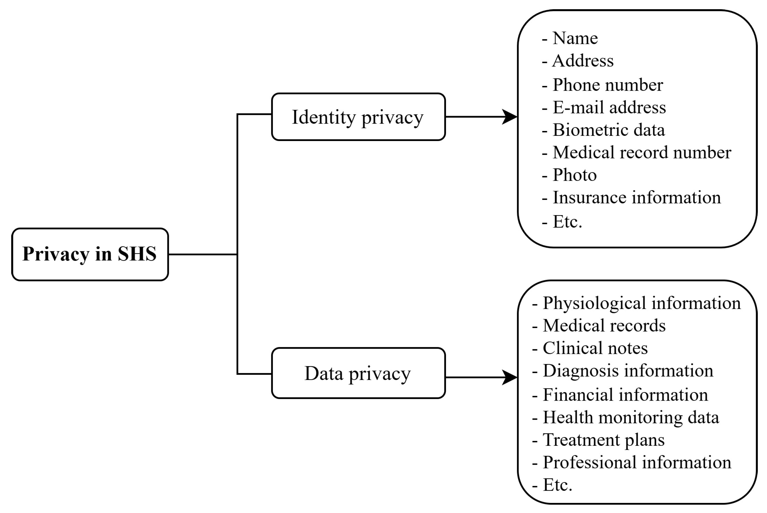 Blockchains 03 00001 g002