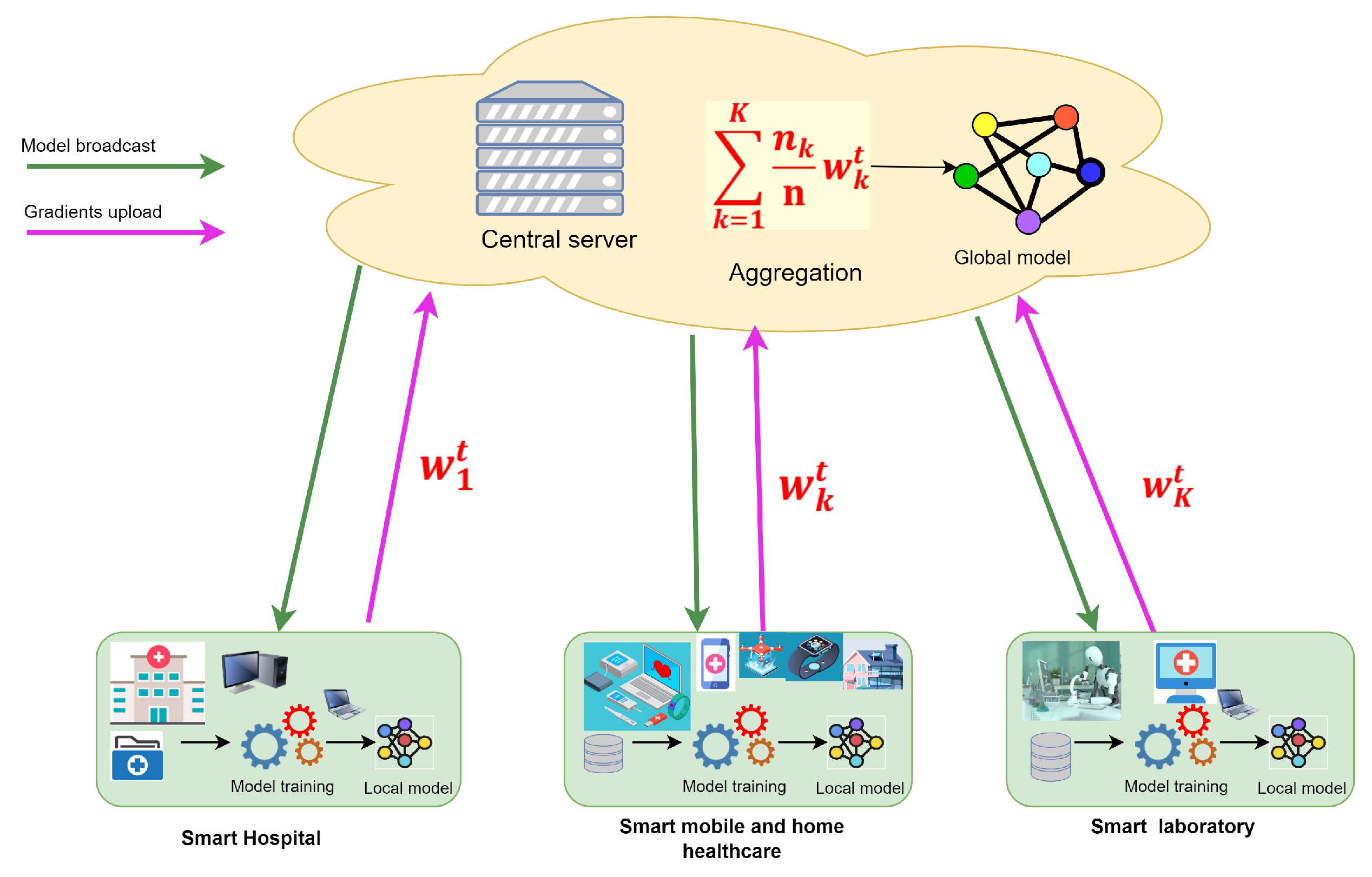 Blockchains 03 00001 g004