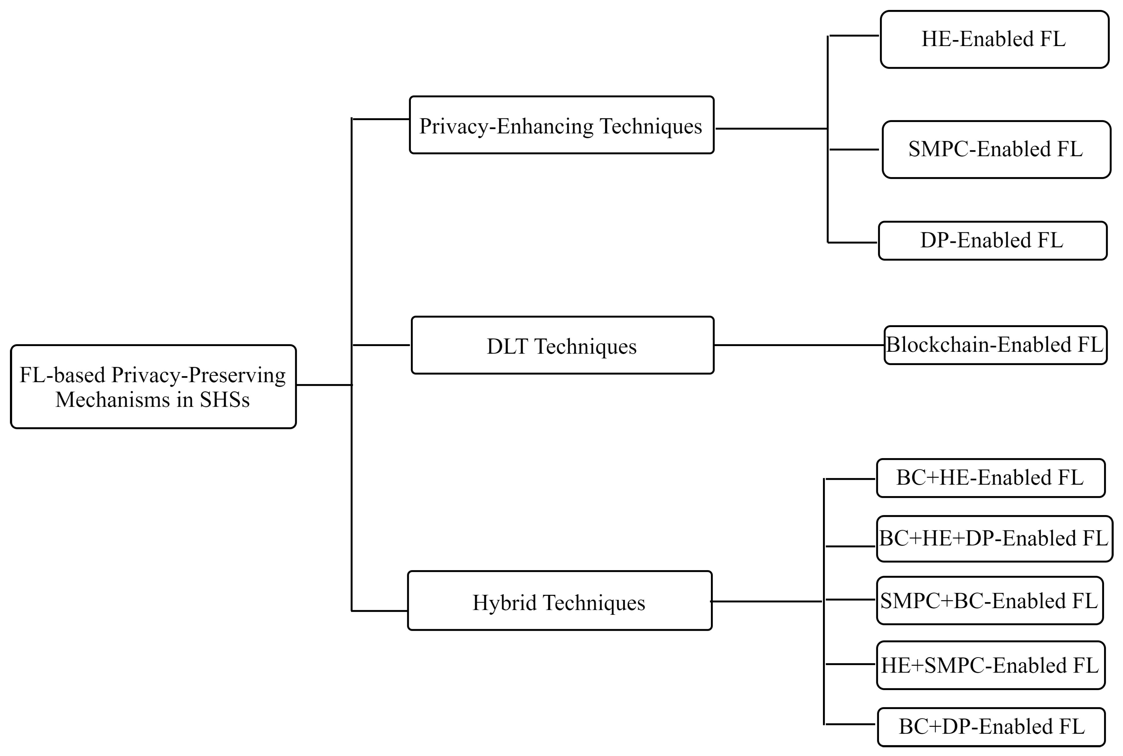 Blockchains 03 00001 g005