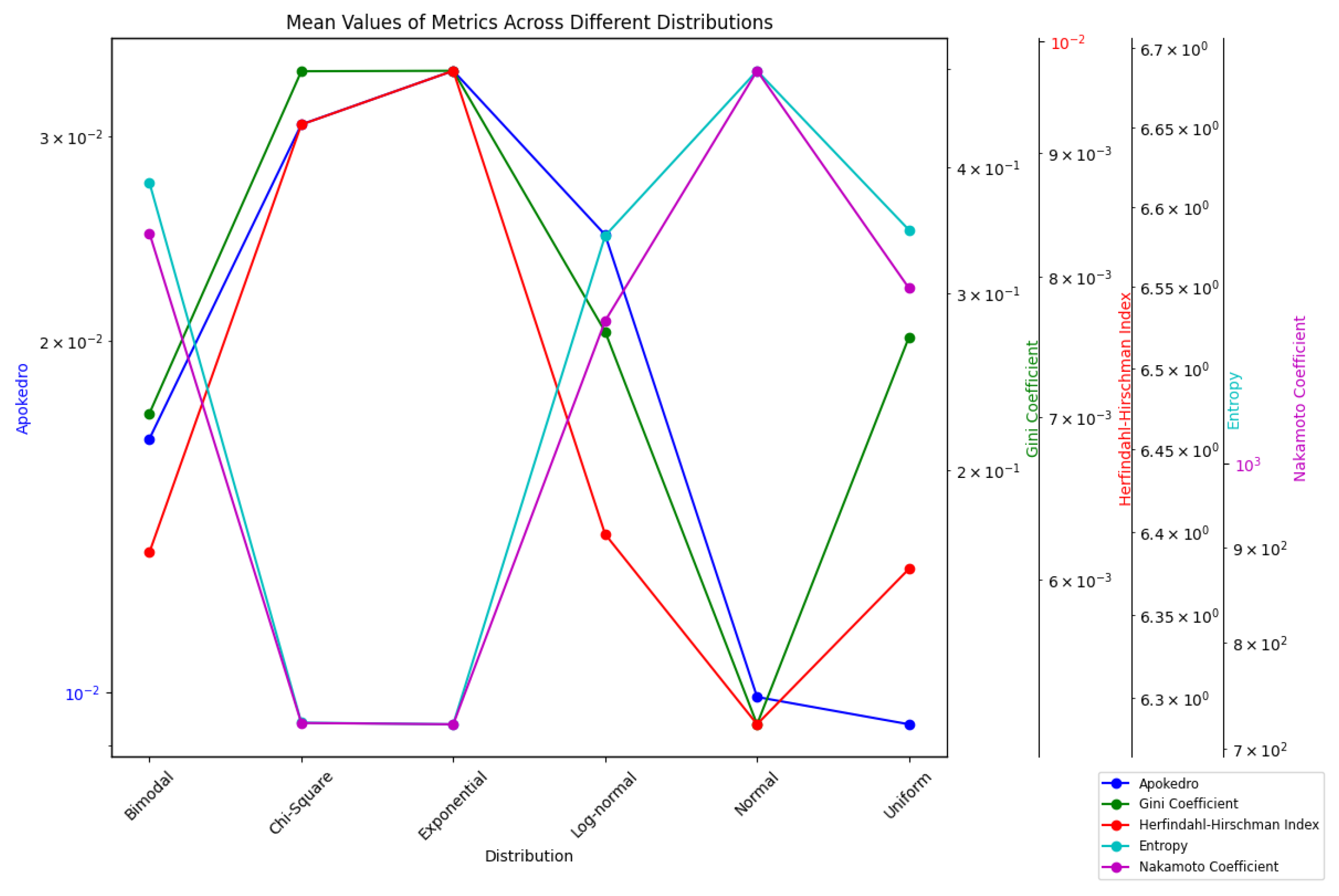 Blockchains 03 00004 g007