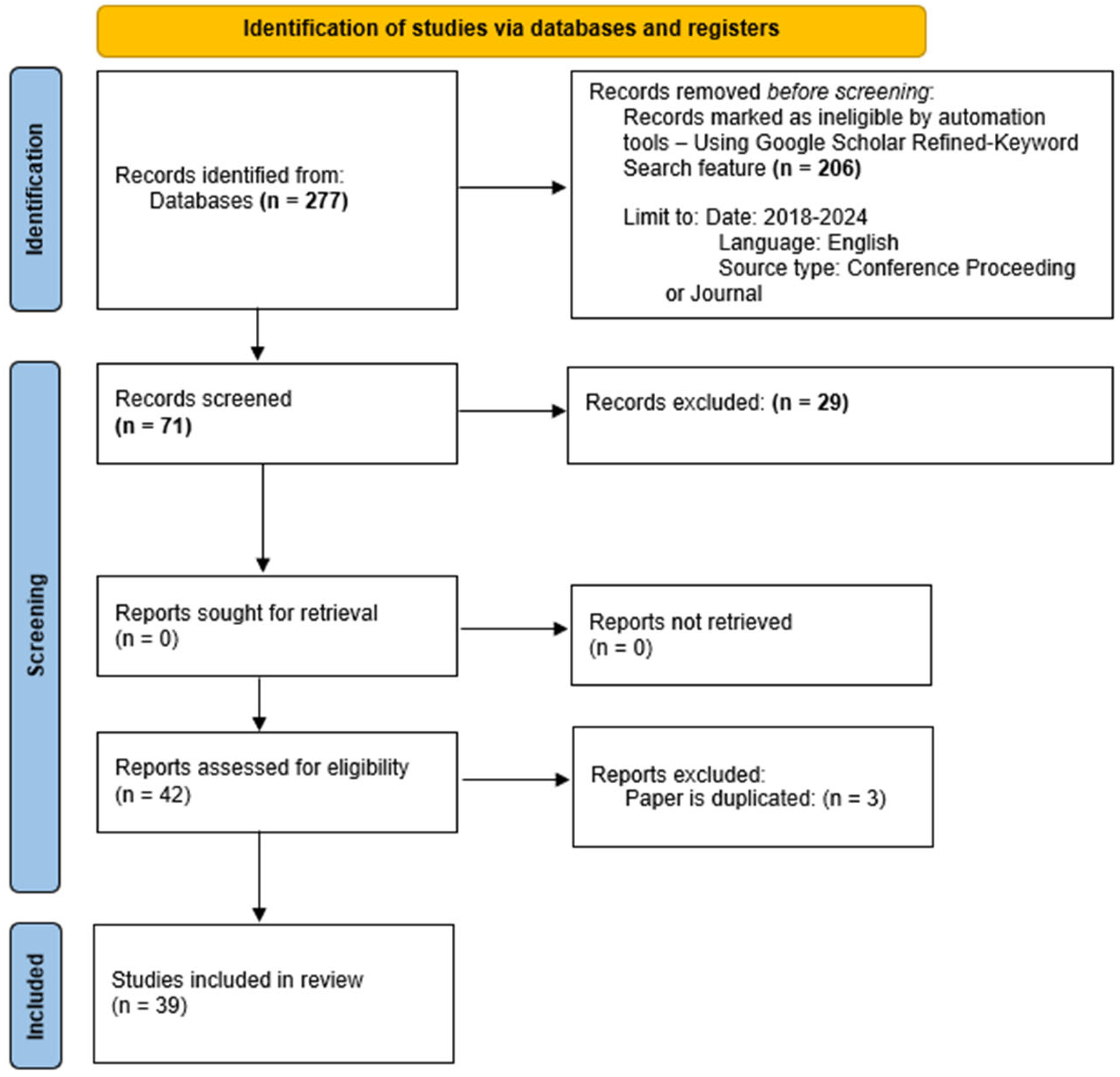 Blockchains 03 00005 g001