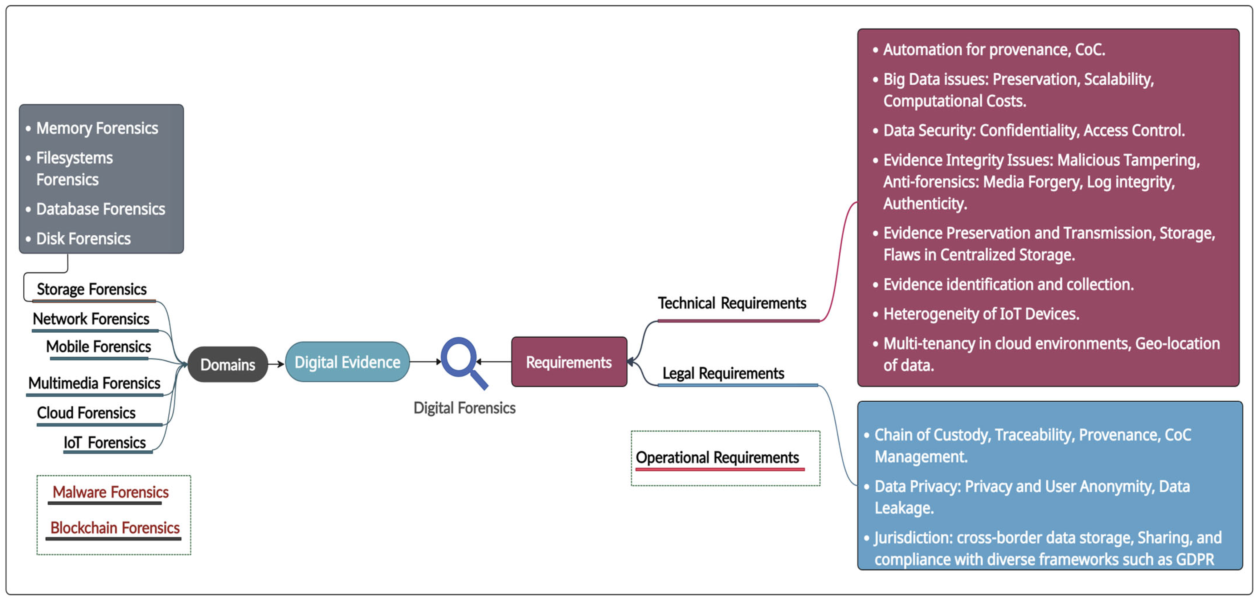 Blockchains 03 00005 g003