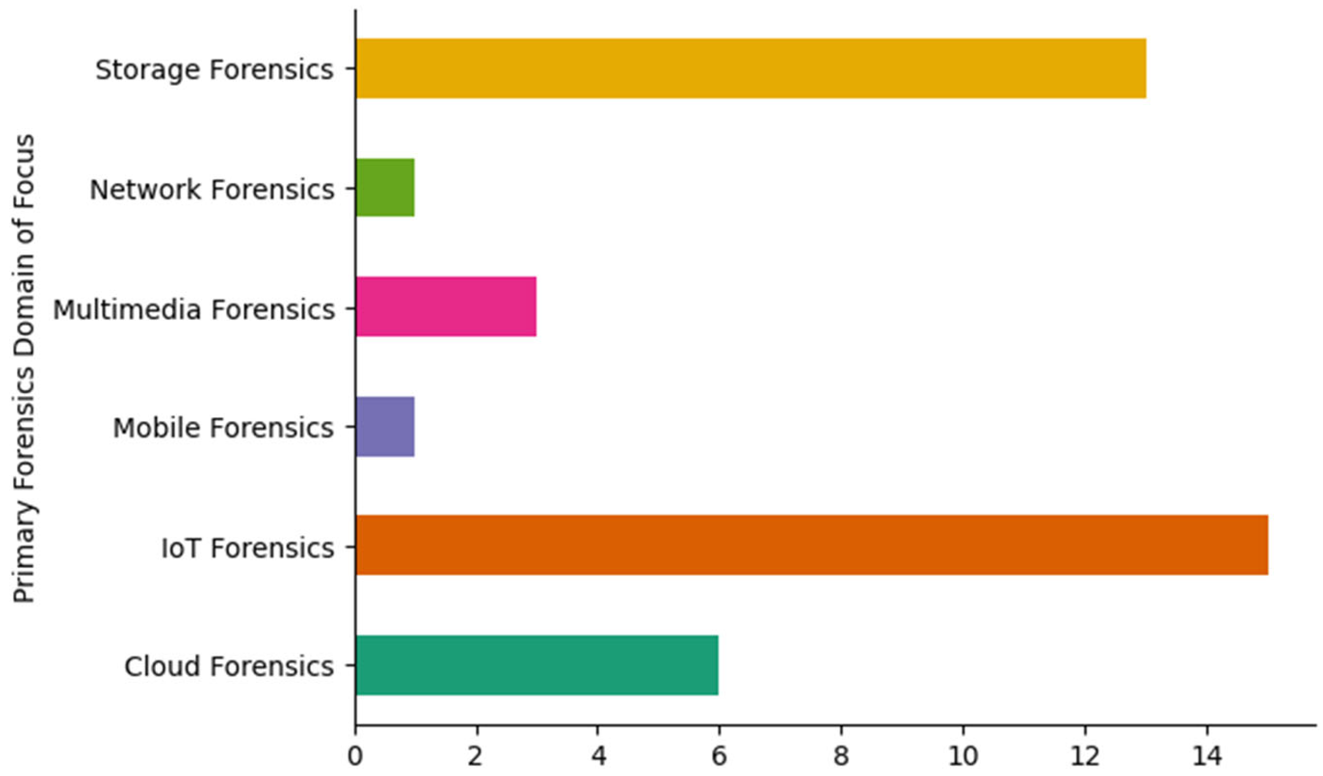 Blockchains 03 00005 g005