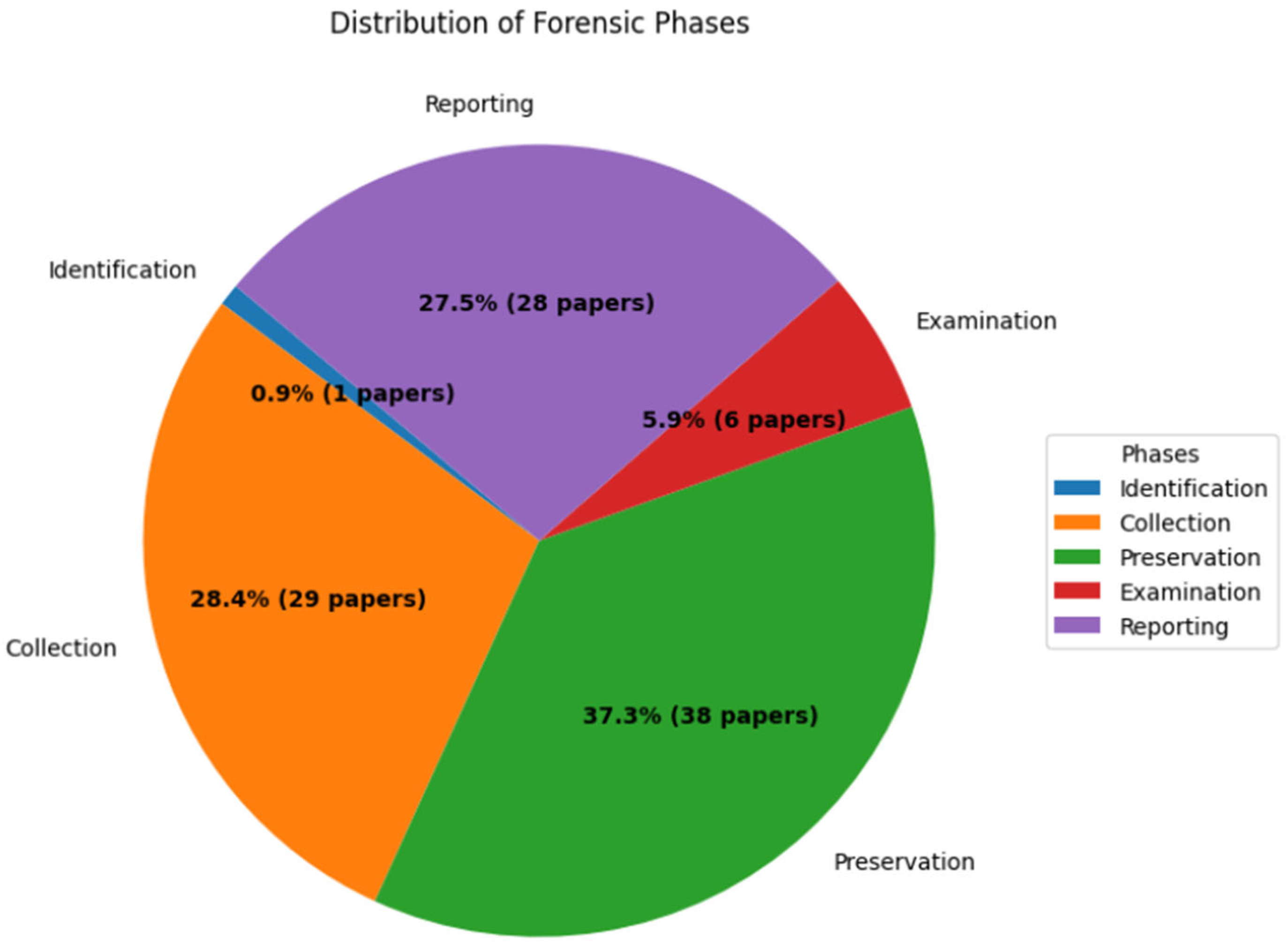 Blockchains 03 00005 g006