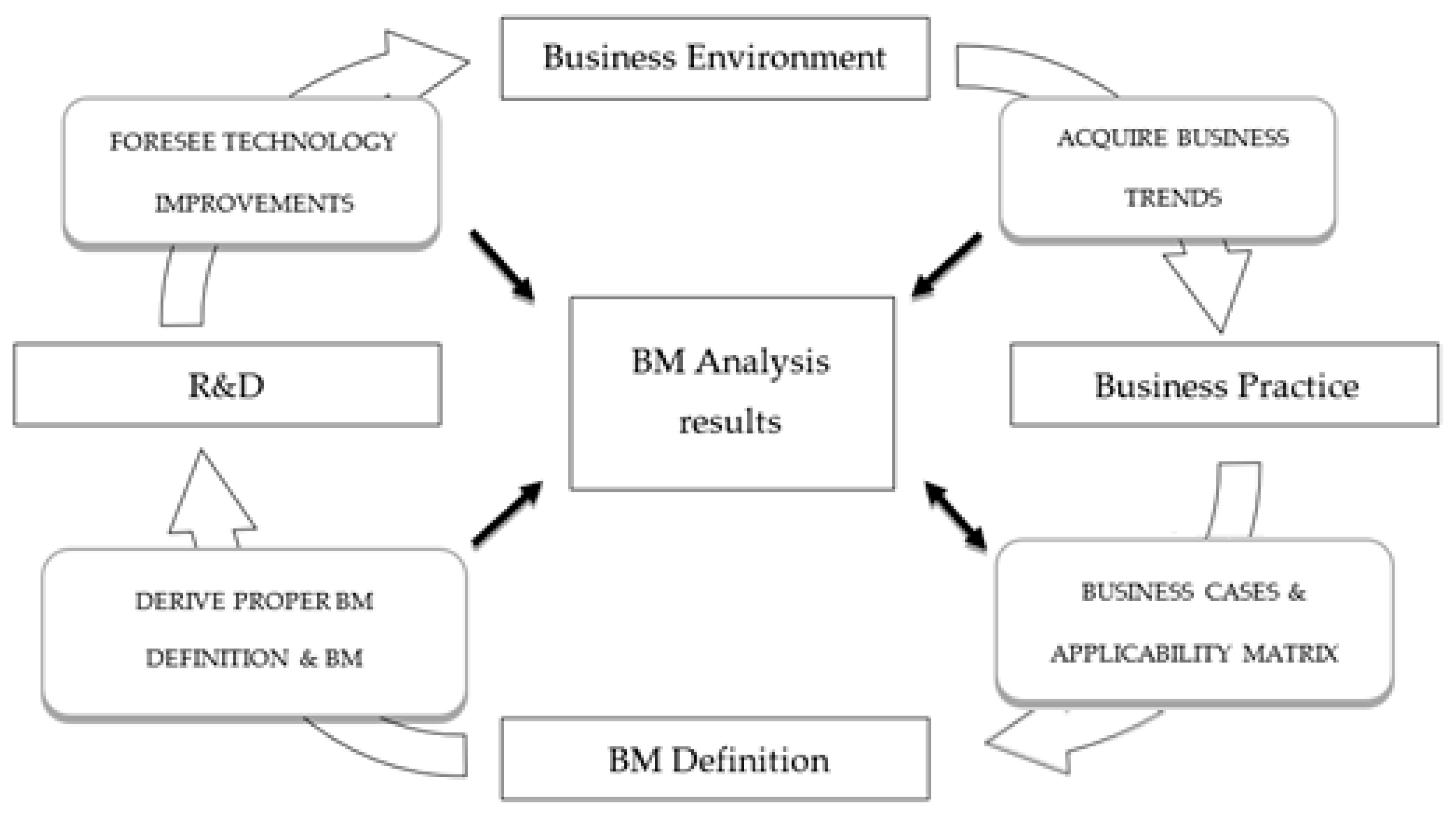 Blockchains 03 00006 g001