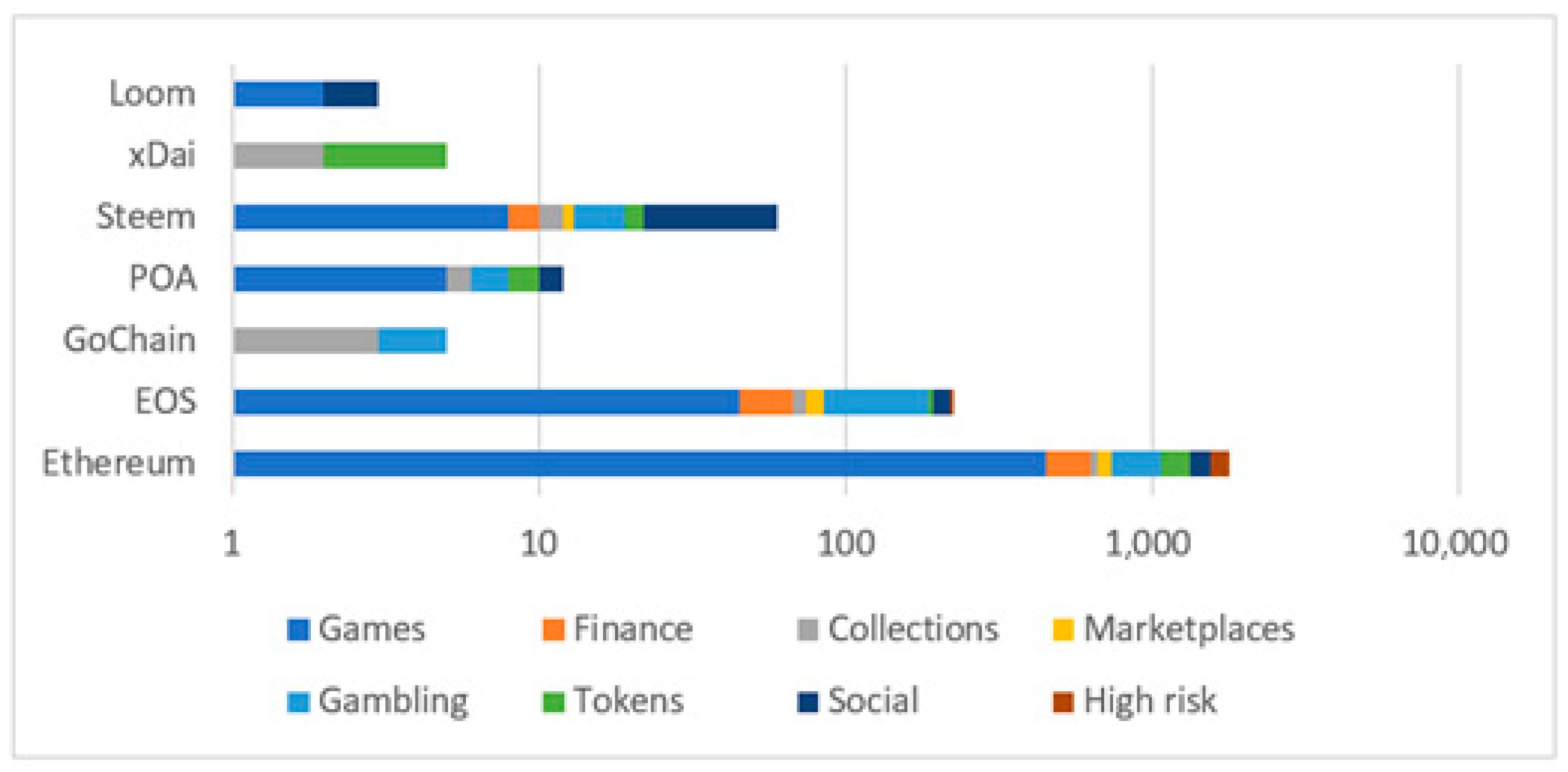 Blockchains 03 00006 g002