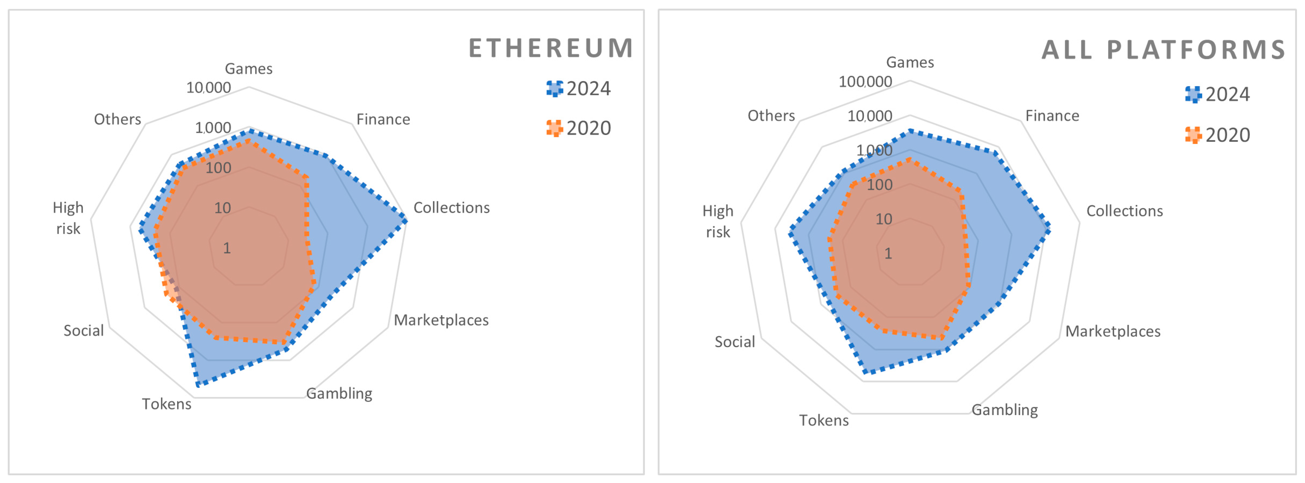 Blockchains 03 00006 g004