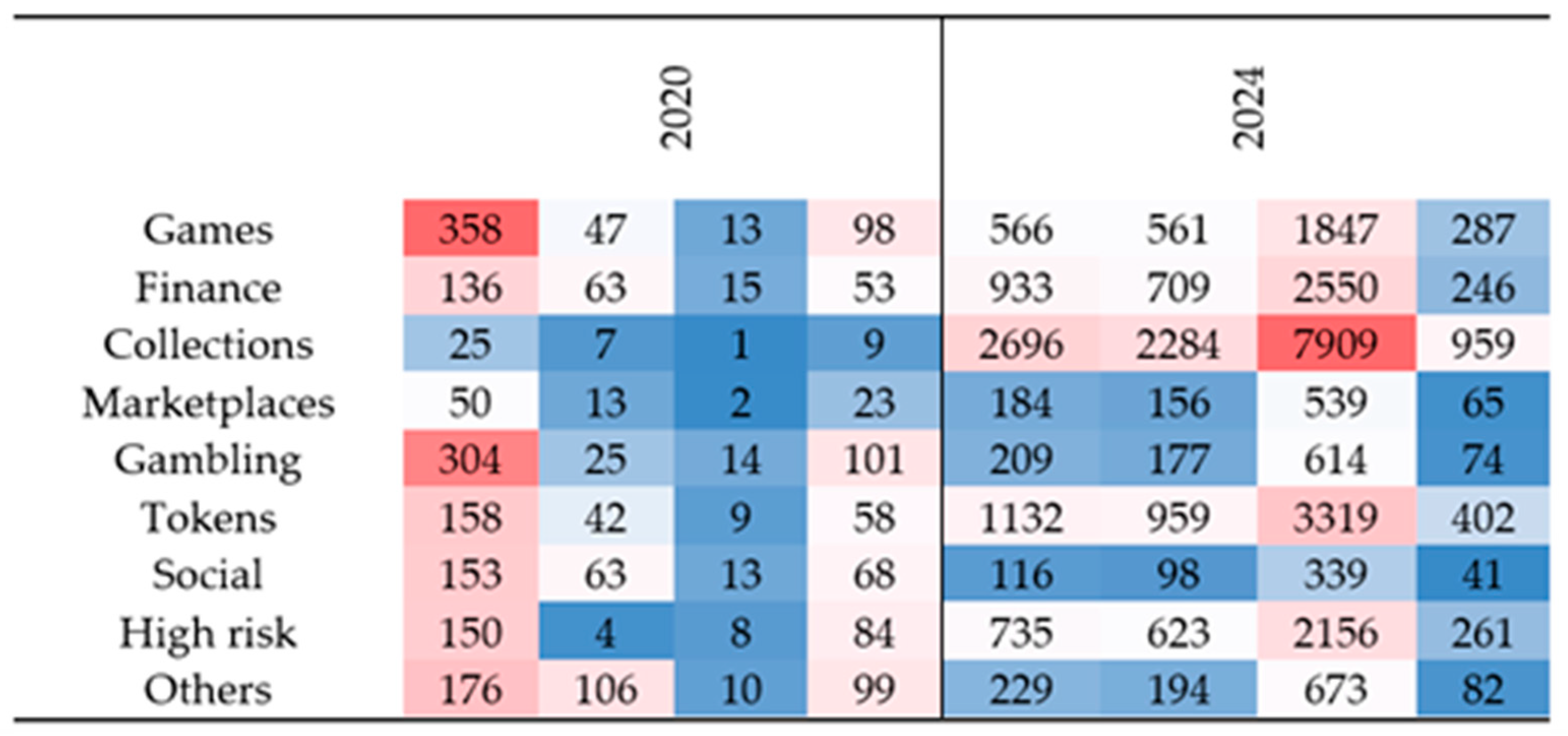 Blockchains 03 00006 g005