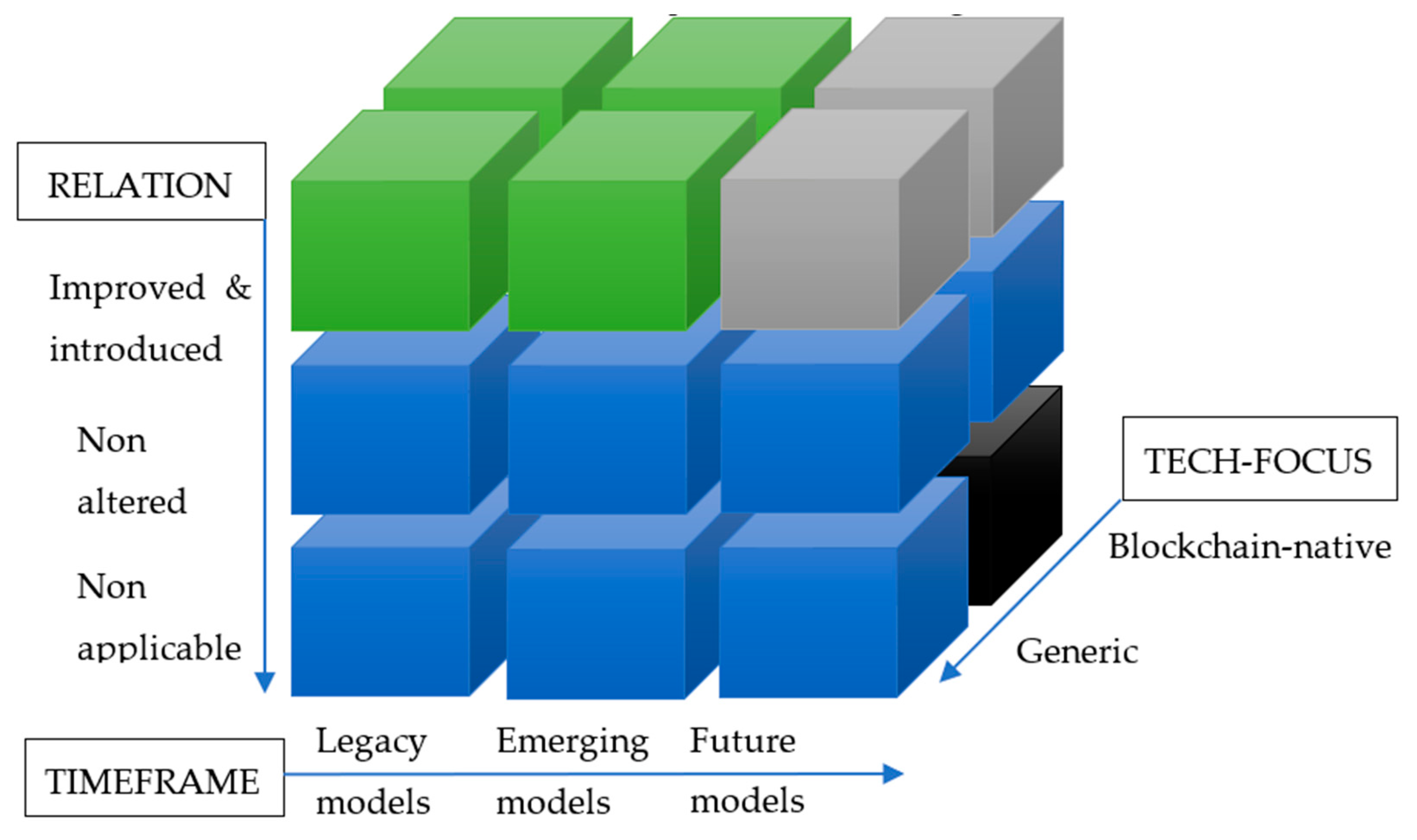 Blockchains 03 00006 g006