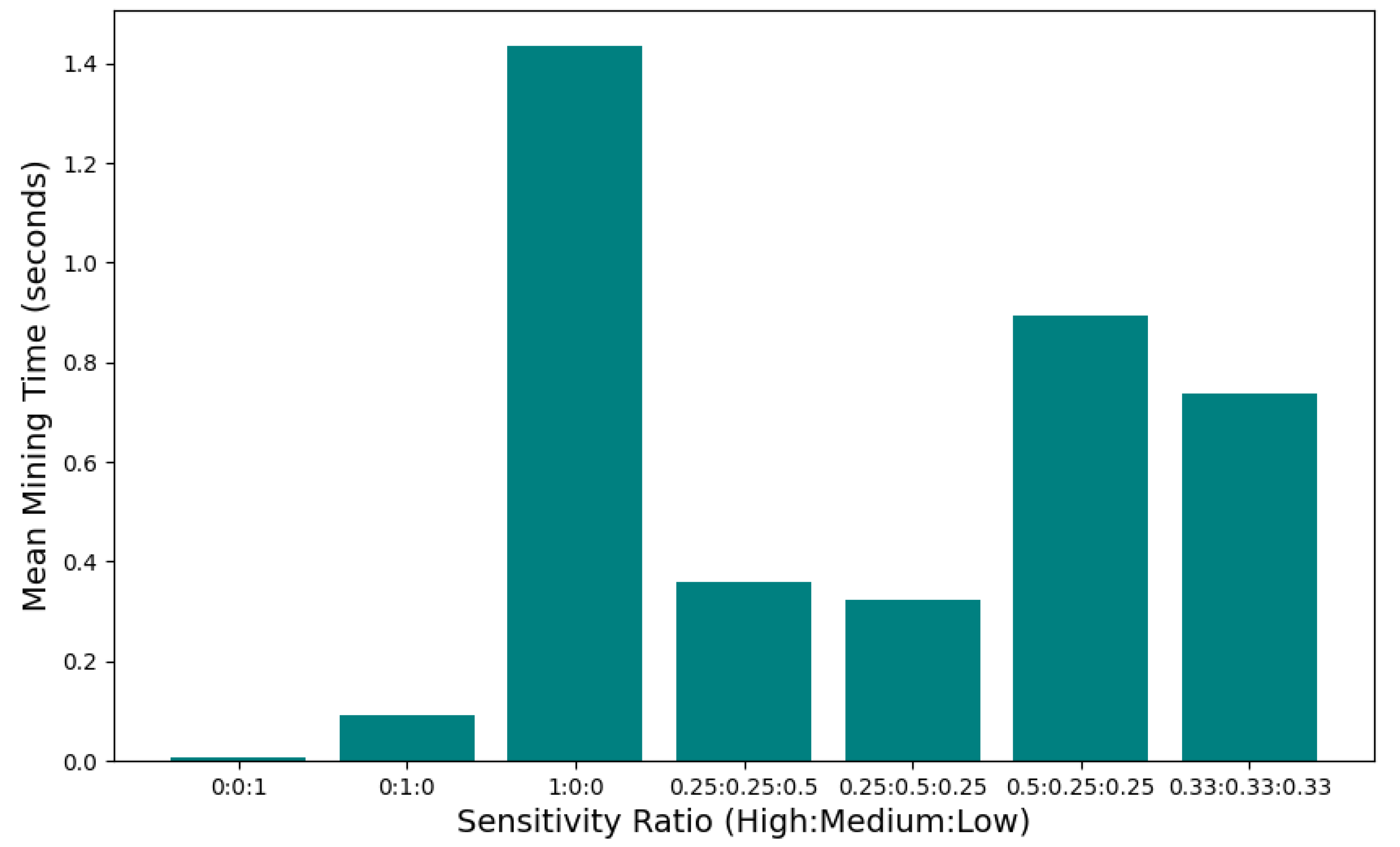 Blockchains 03 00007 g004