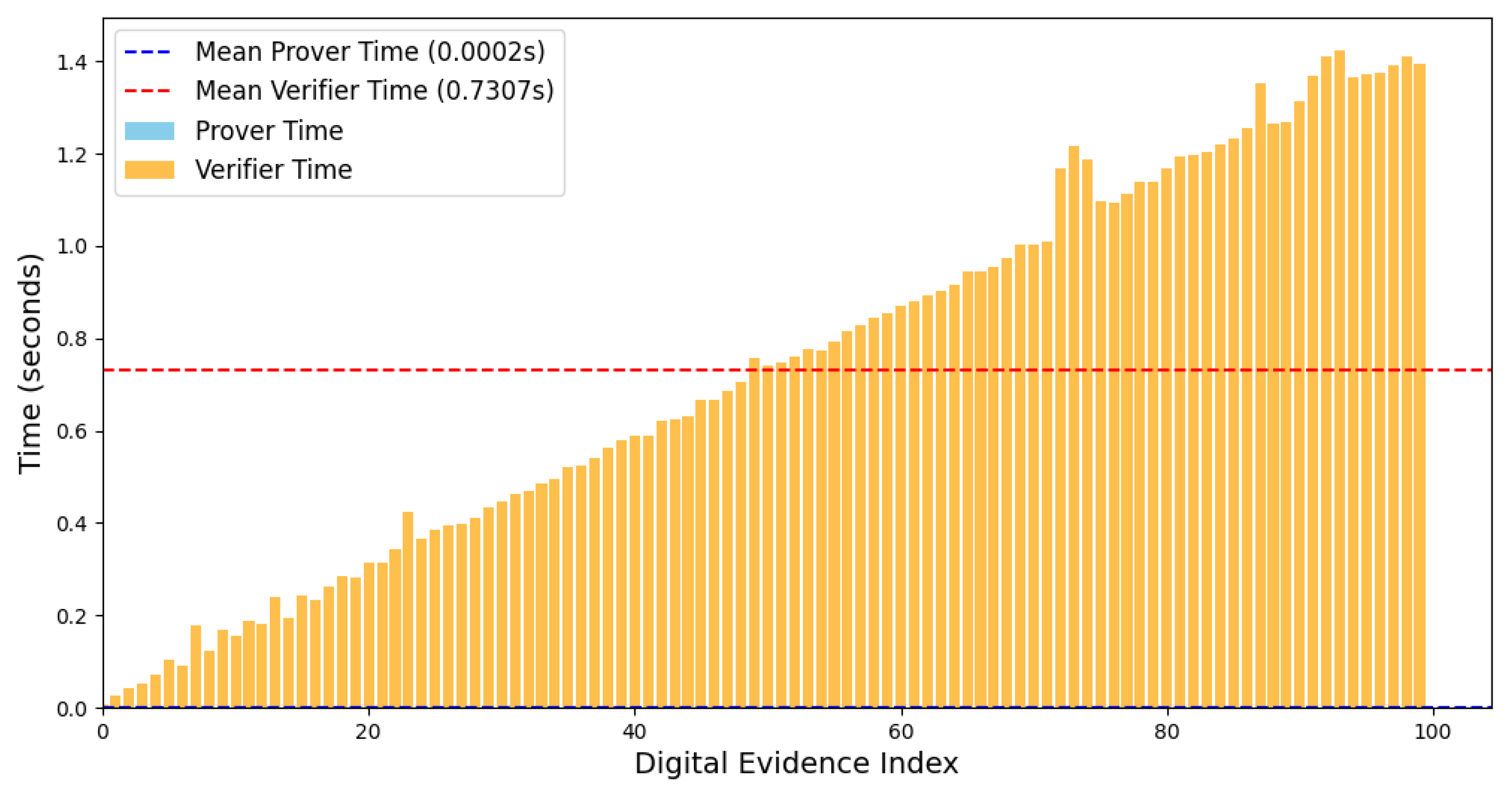 Blockchains 03 00007 g005