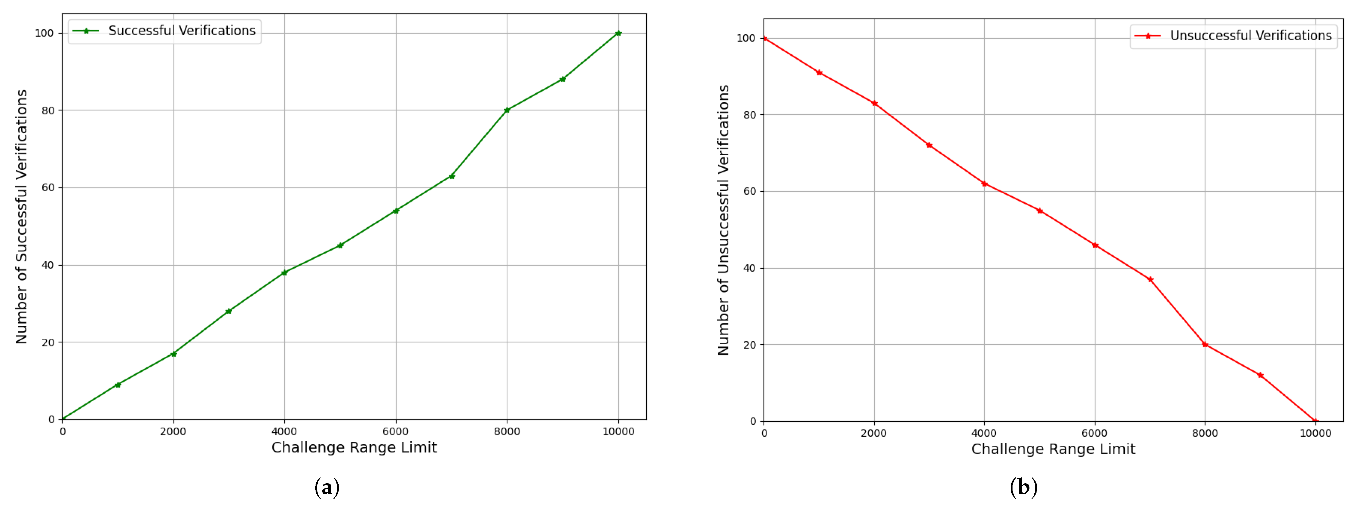 Blockchains 03 00007 g006