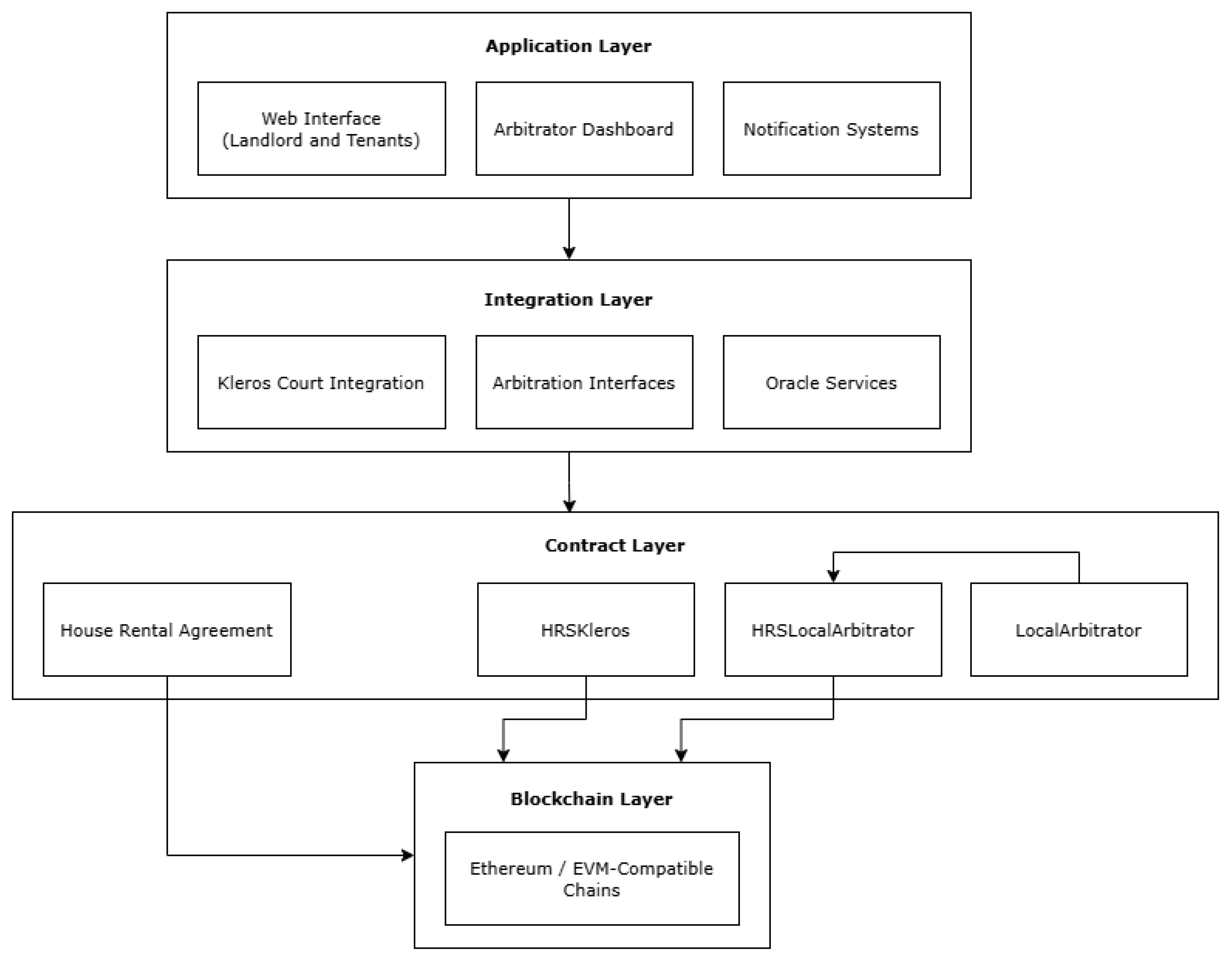Blockchains 03 00008 g001
