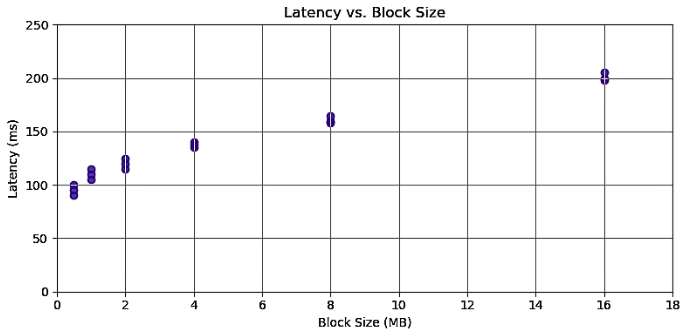 Blockchains 03 00012 g012