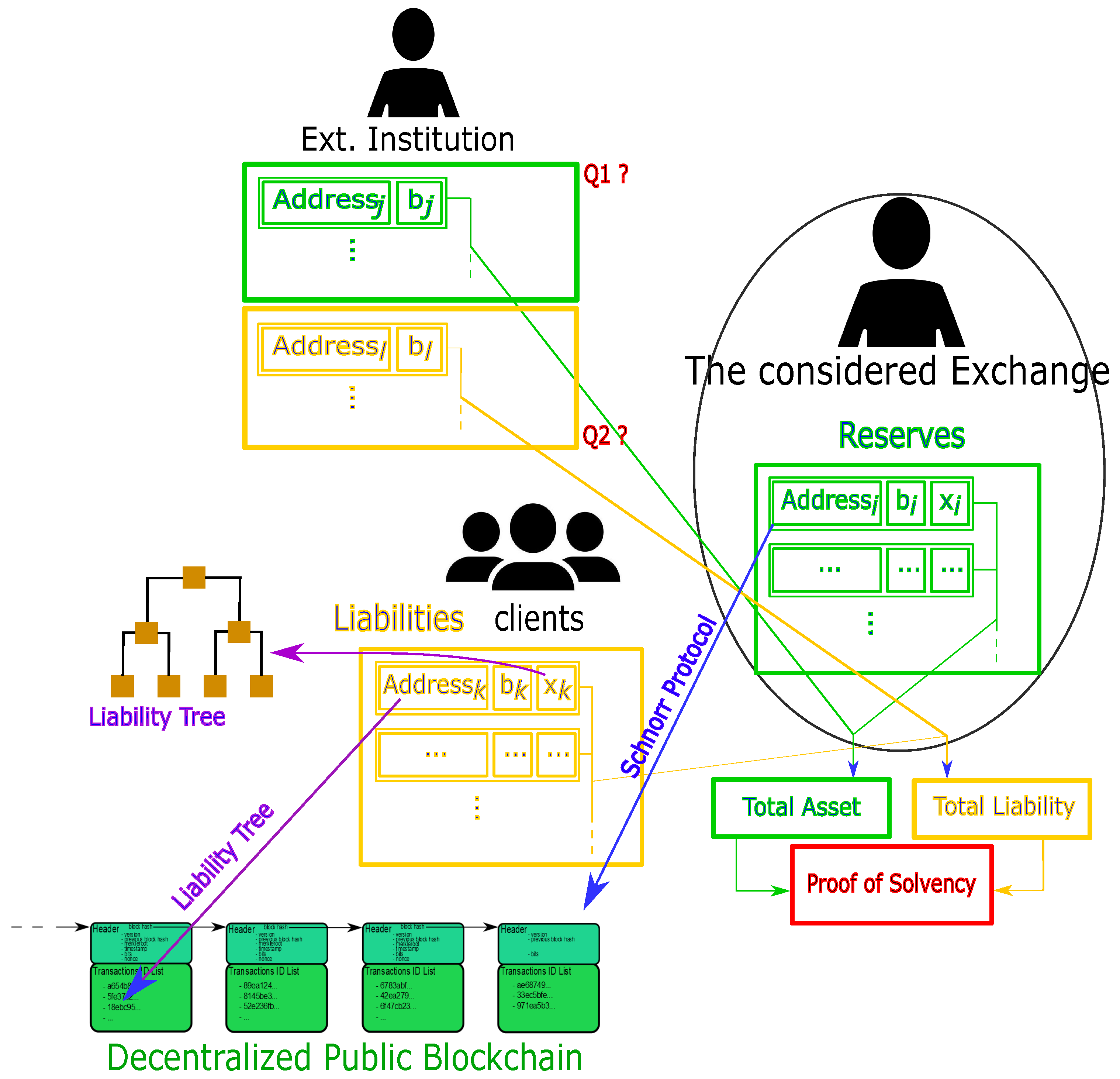 Blockchains 03 00014 g002