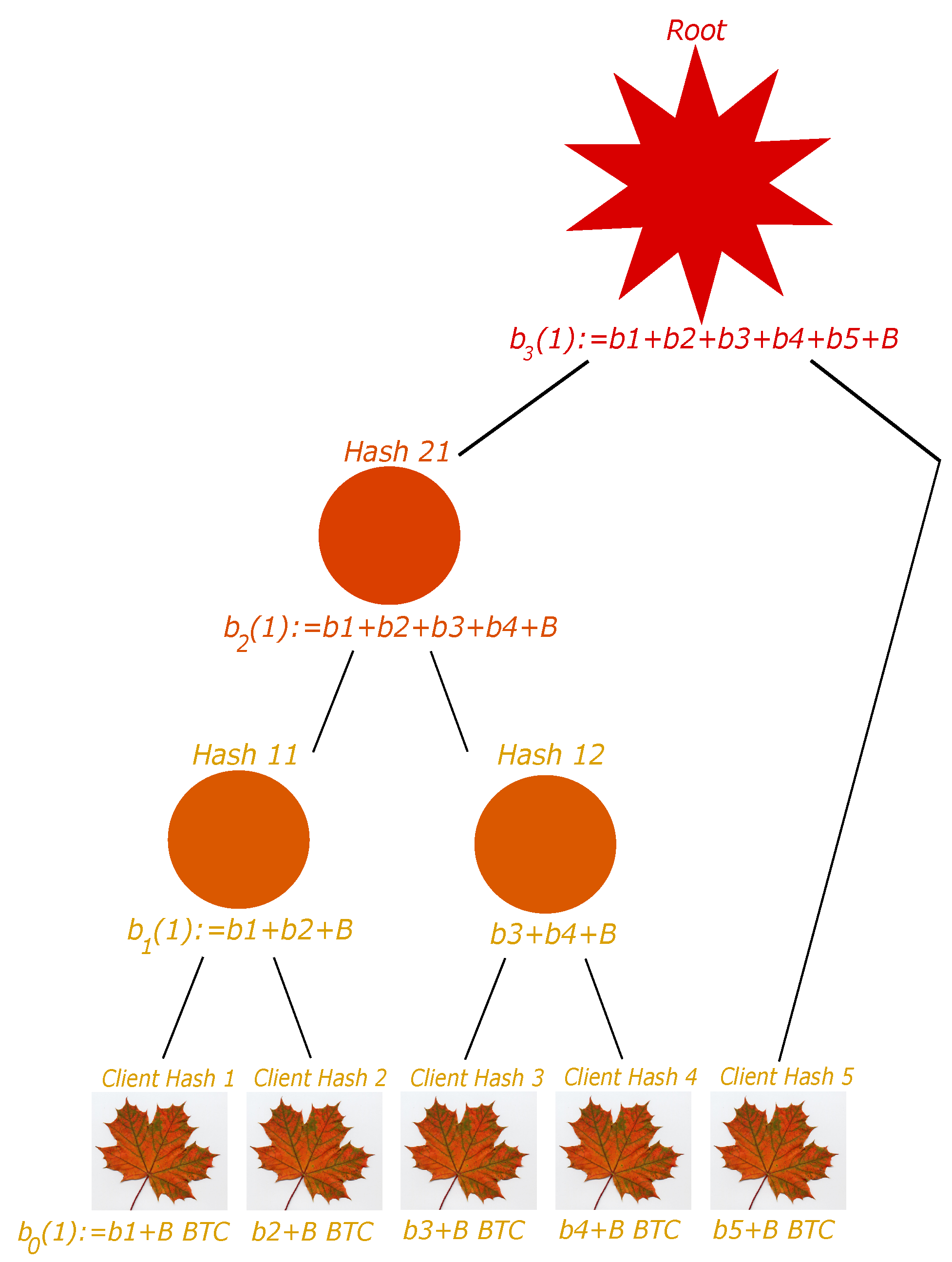 Blockchains 03 00014 g004