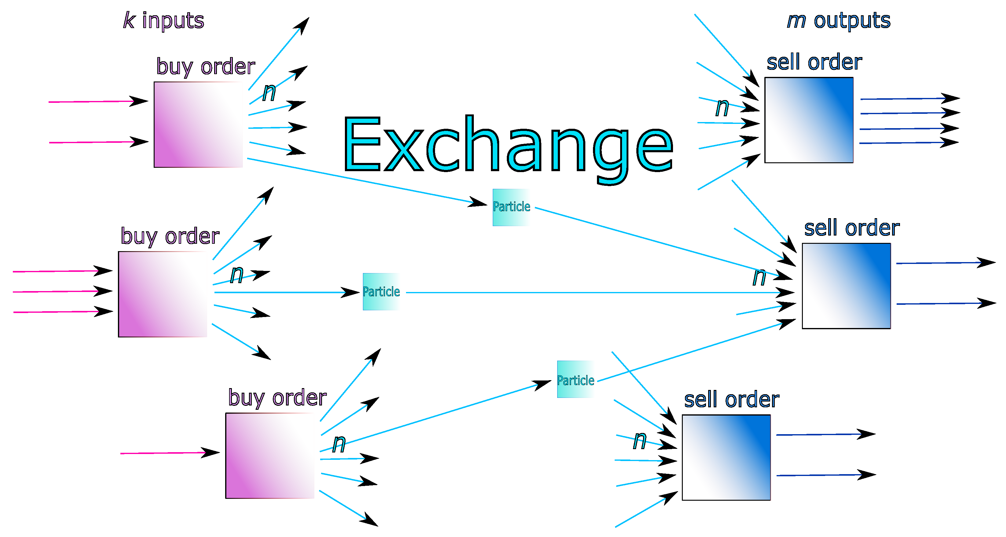Blockchains 03 00014 g010