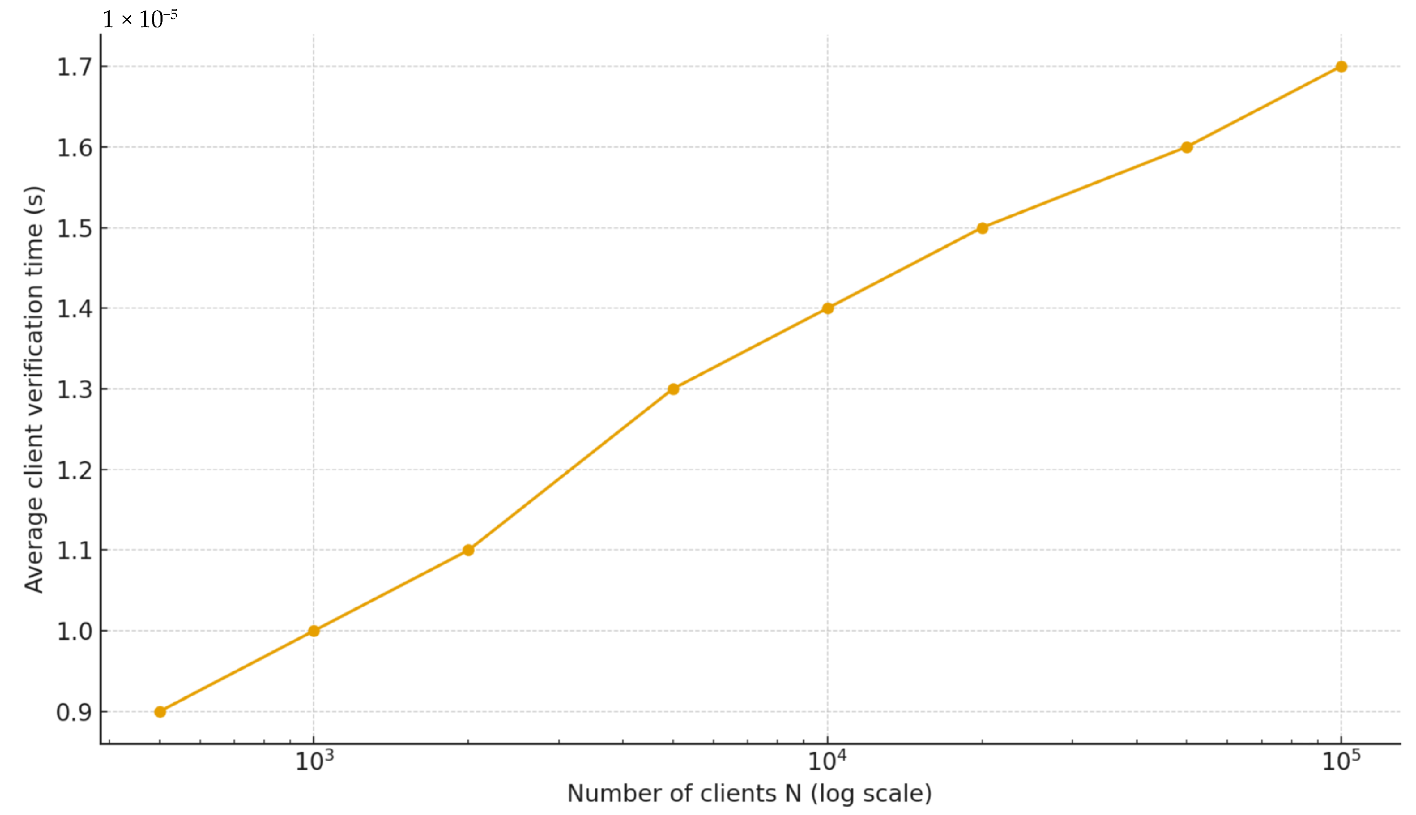 Blockchains 03 00014 g012