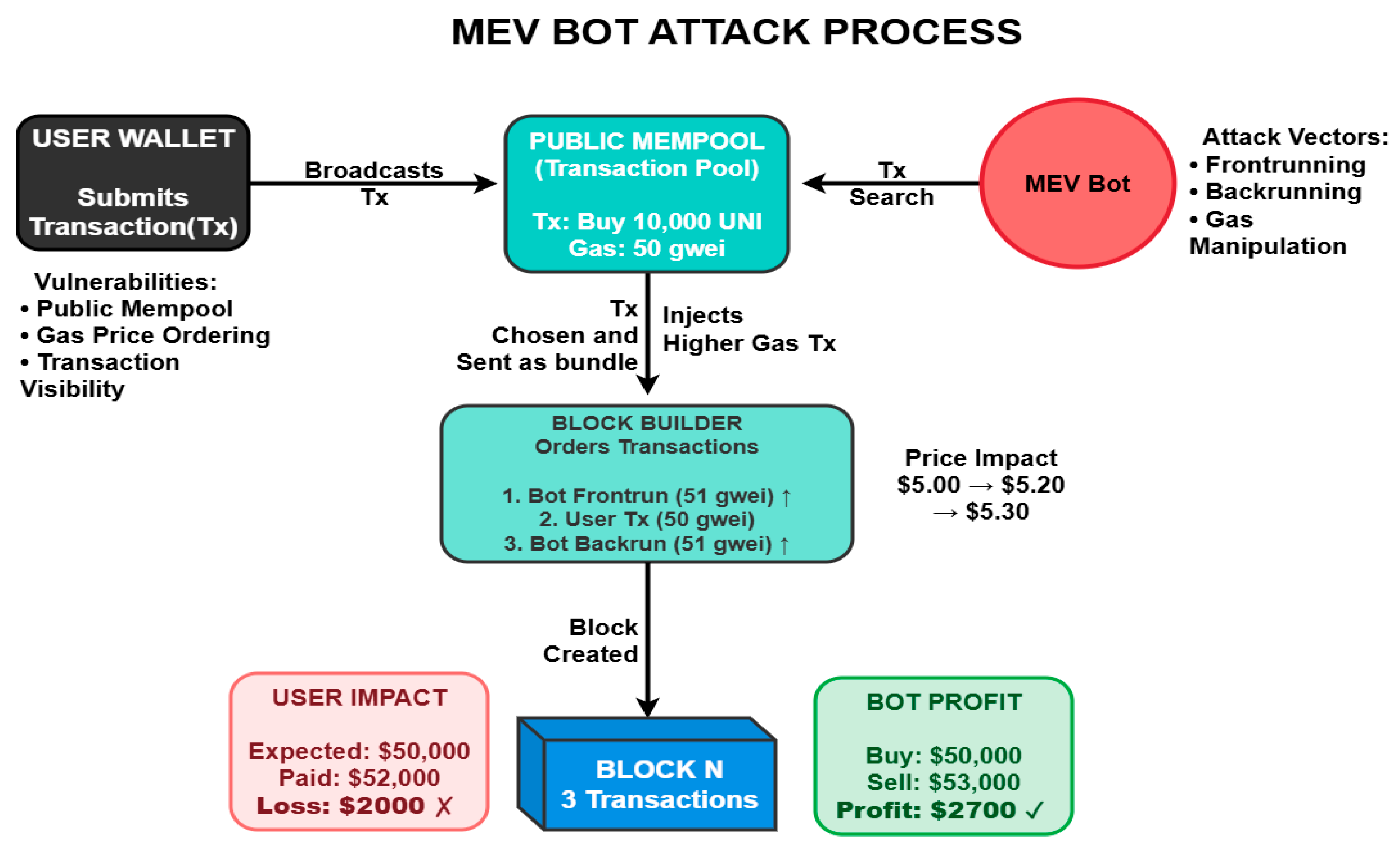 Blockchains 04 00003 g001