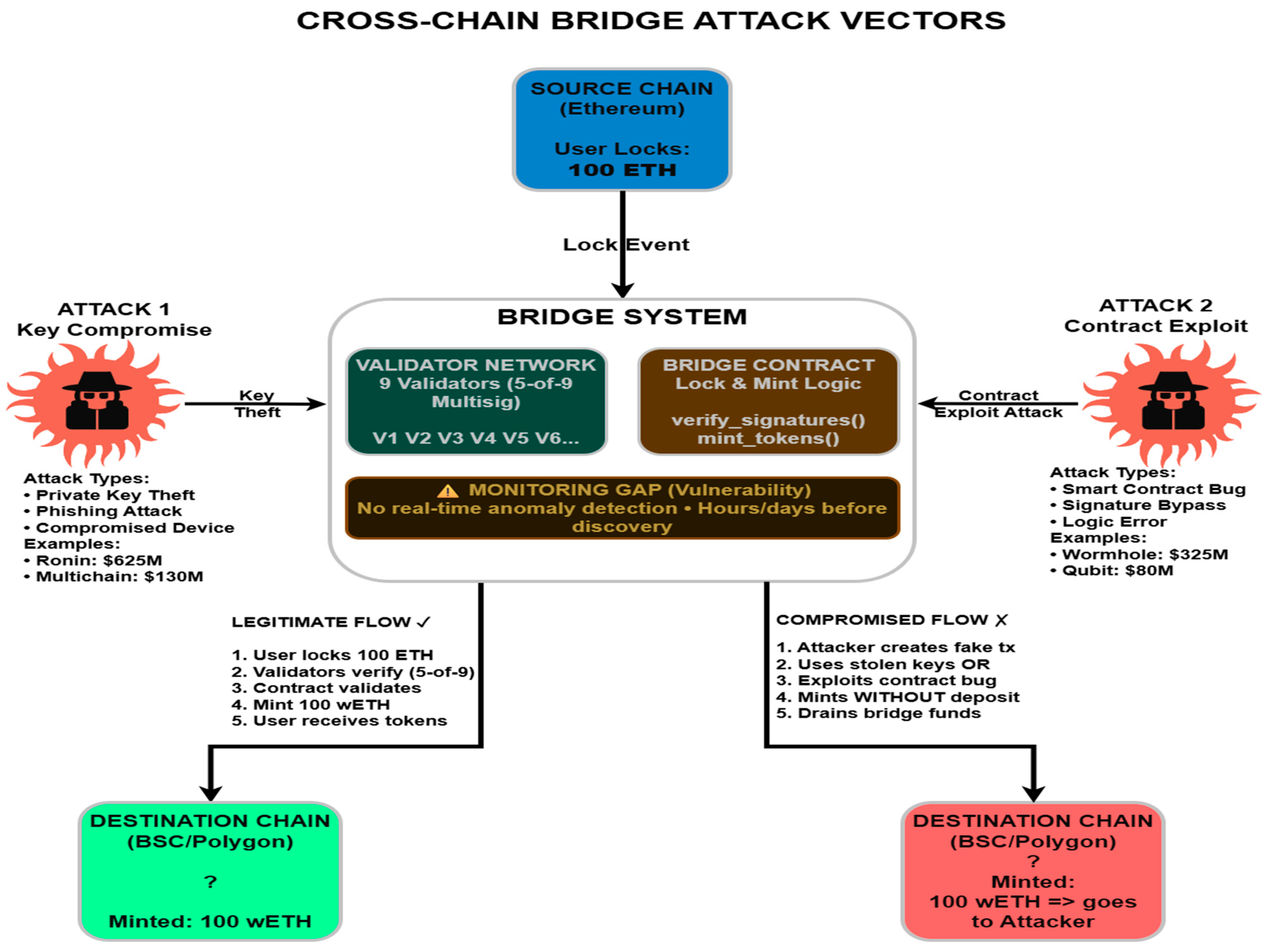Blockchains 04 00003 g002