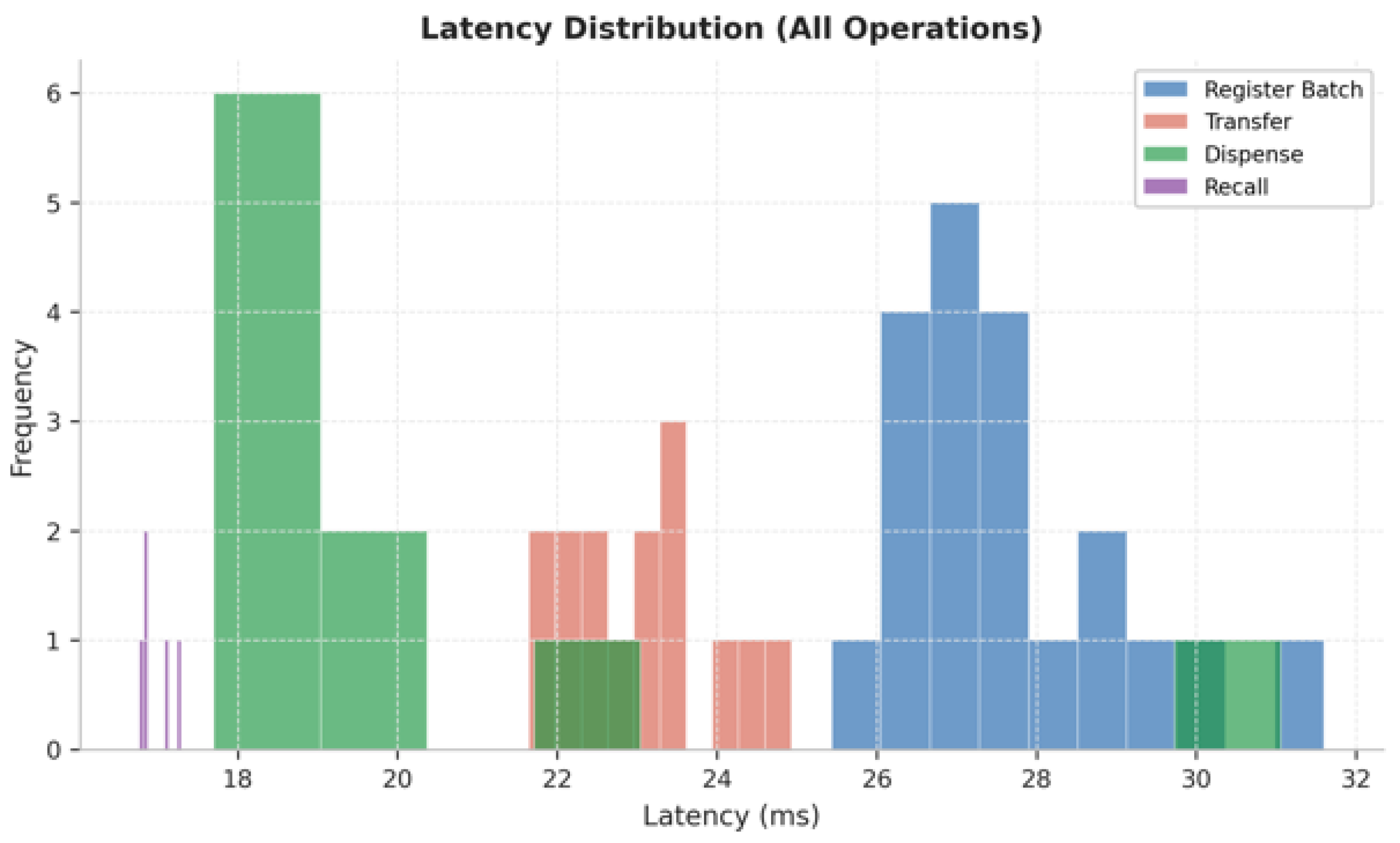 Blockchains 04 00005 g010