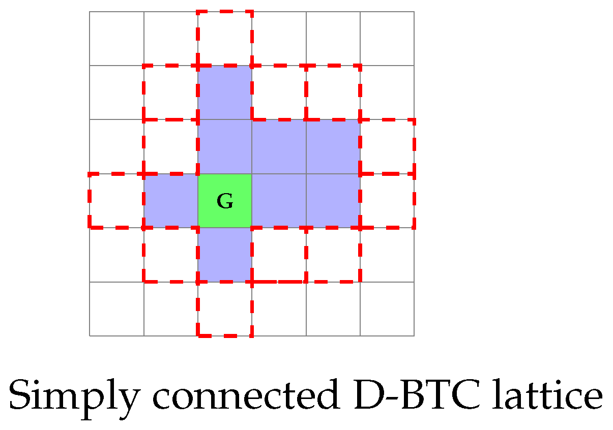 Blockchains 04 00007 g001