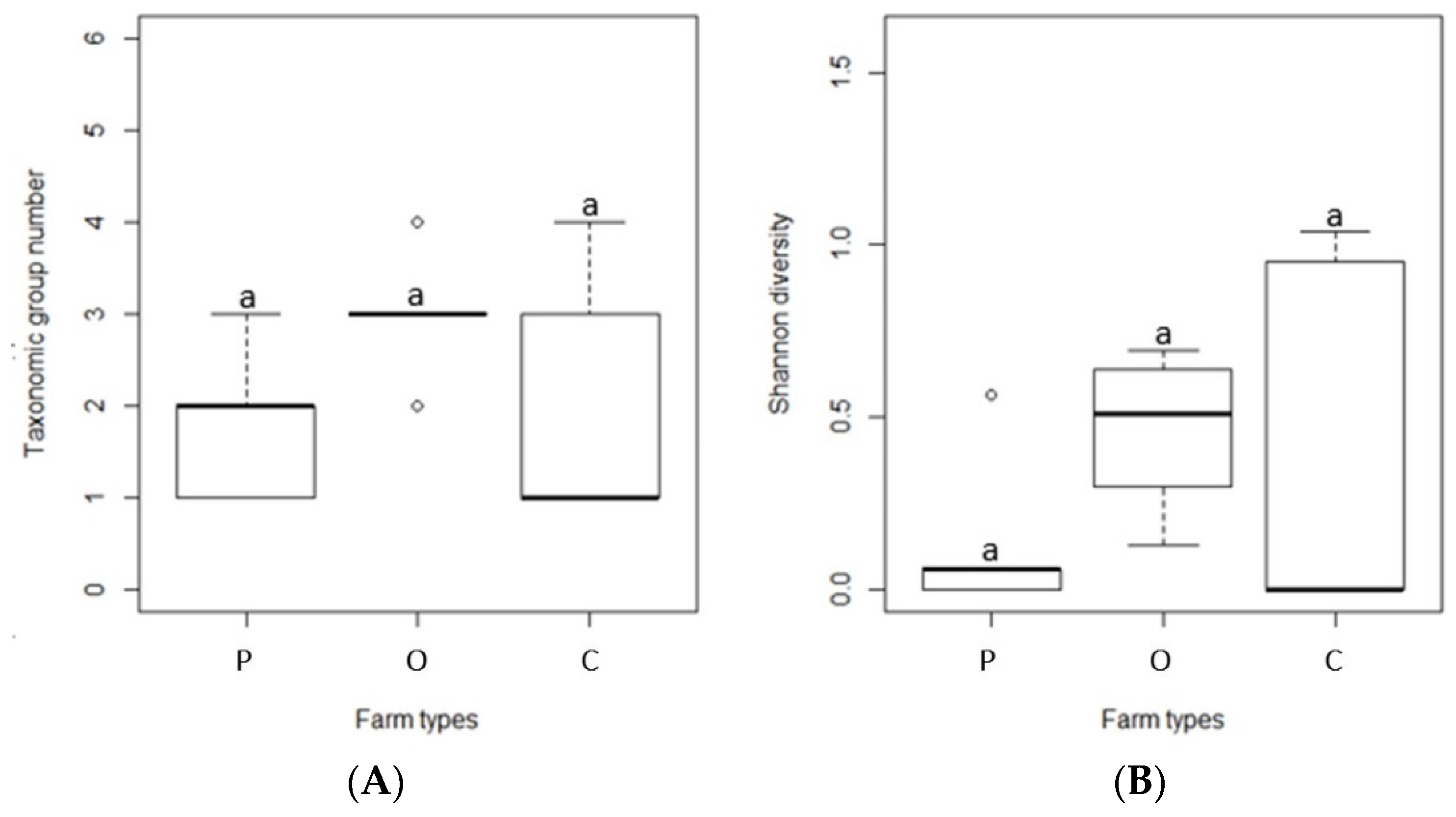 Blsf 02 00013 g003 550