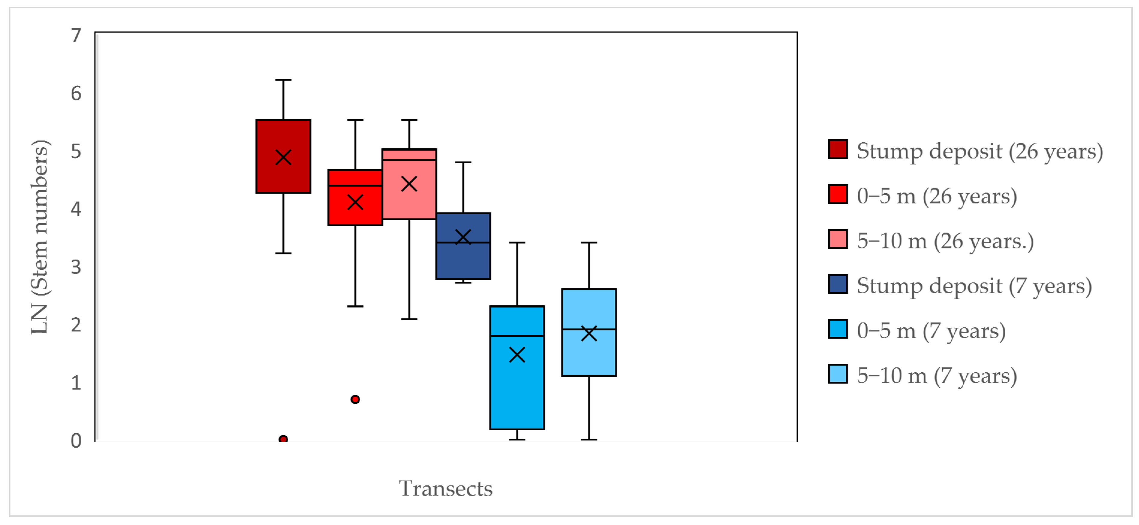 Blsf 02 00017 g002 550