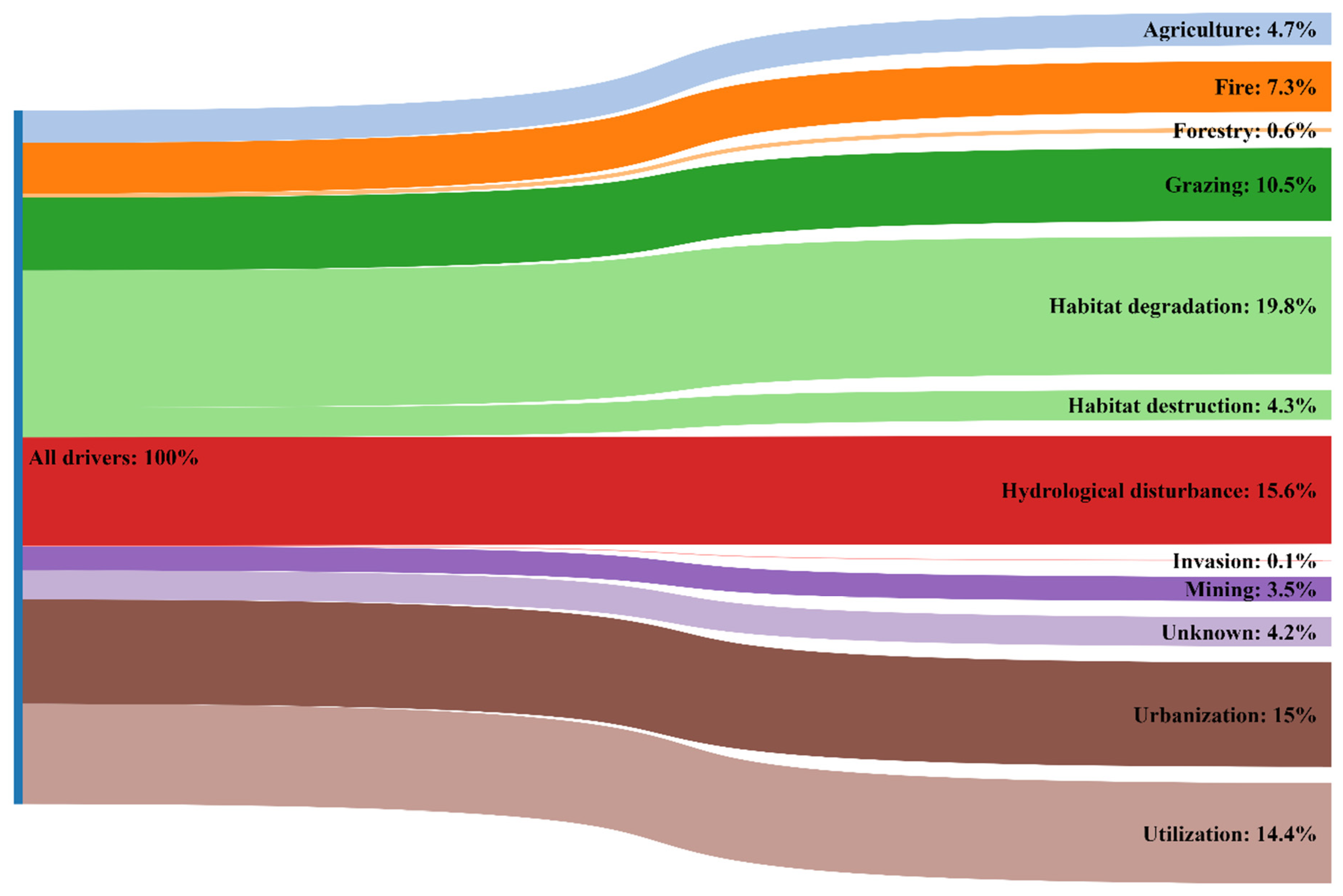 Blsf 02 00021 g003 Blsf 02 00021 g003