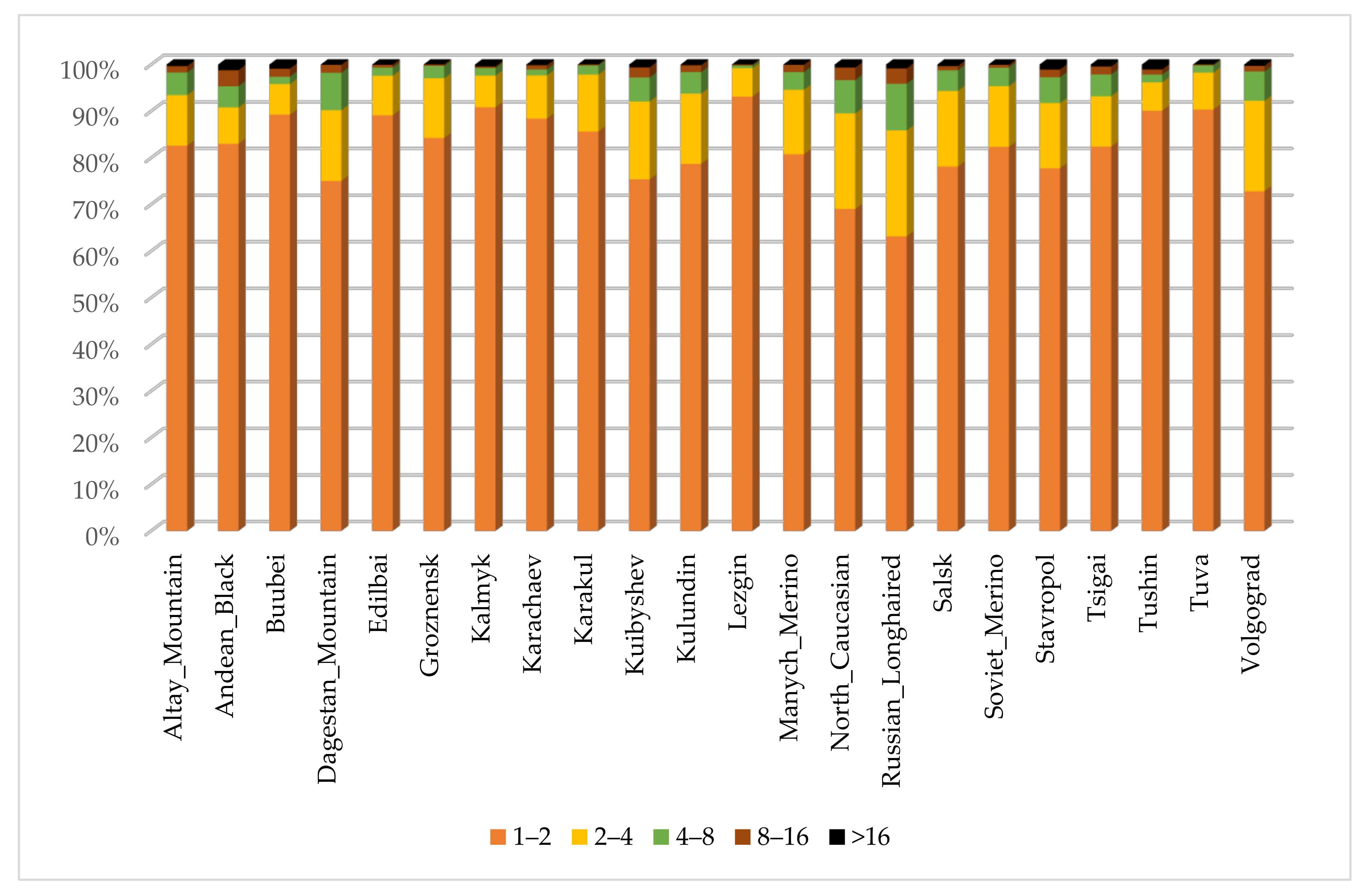 Blsf 02 00033 g001 550